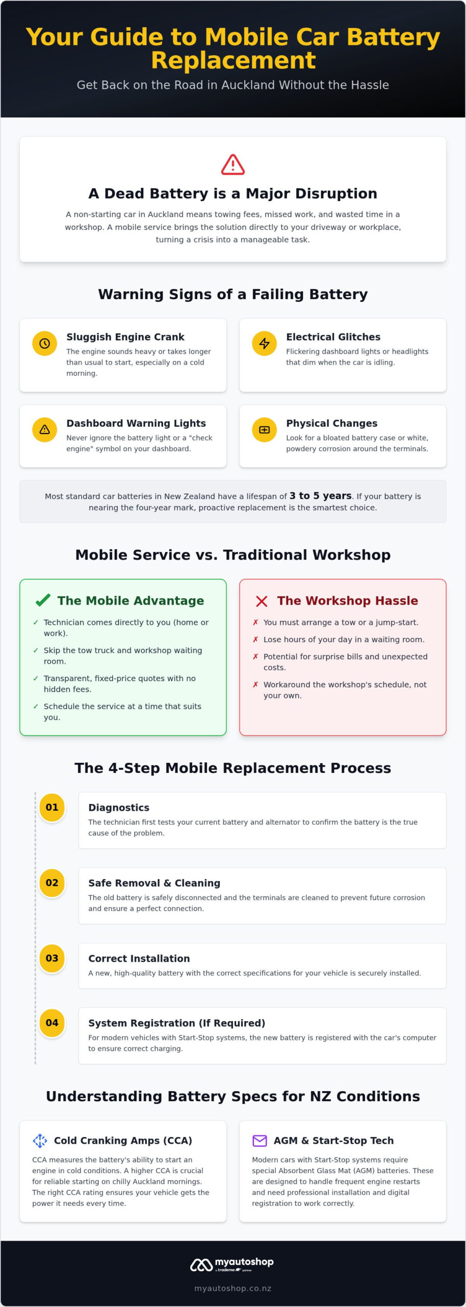 Mobile Car Battery Replacement Auckland: The Ultimate NZ Service Guide