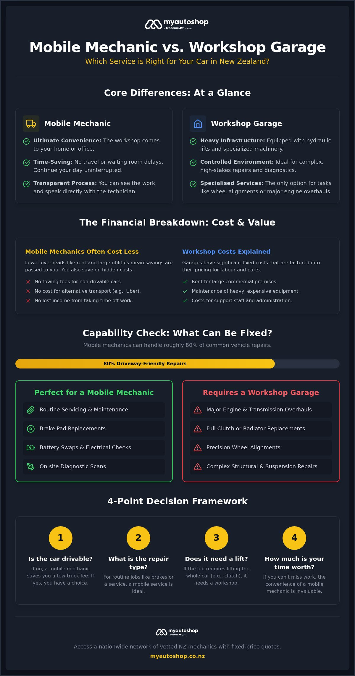 Mobile Mechanic vs Garage: Which is Best for Your Car in 2026?