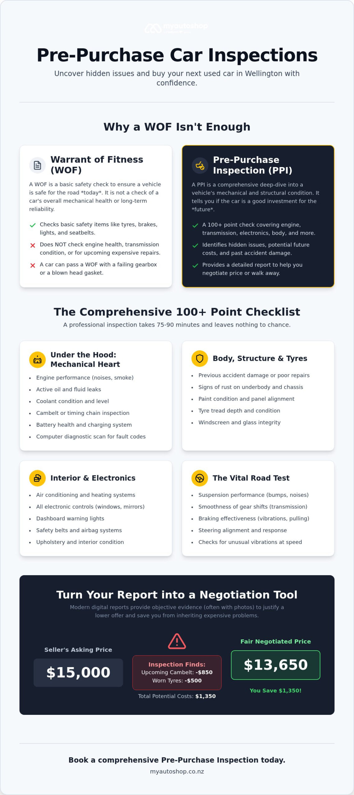 Pre-Purchase Car Inspections: The Complete Buyer’s Guide