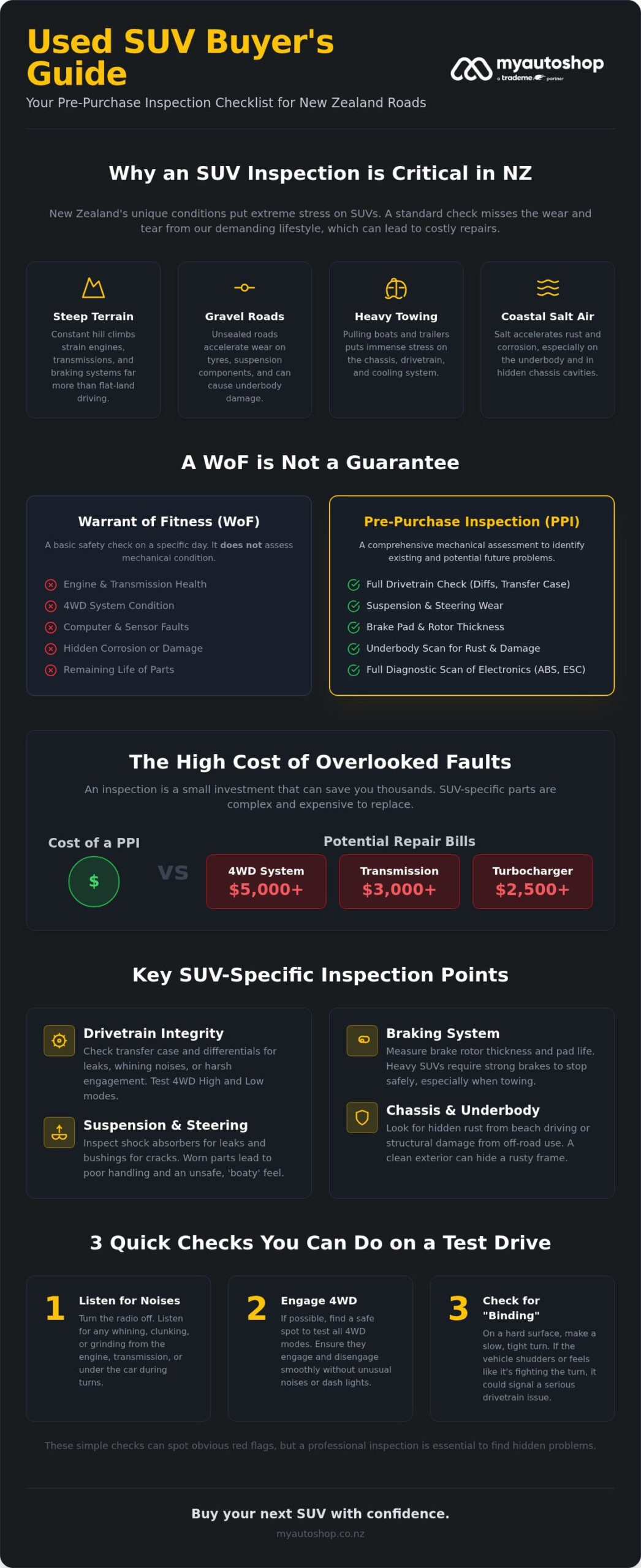 Pre-Purchase Inspection for SUVs in NZ: The 2026 Buyer’s Guide
