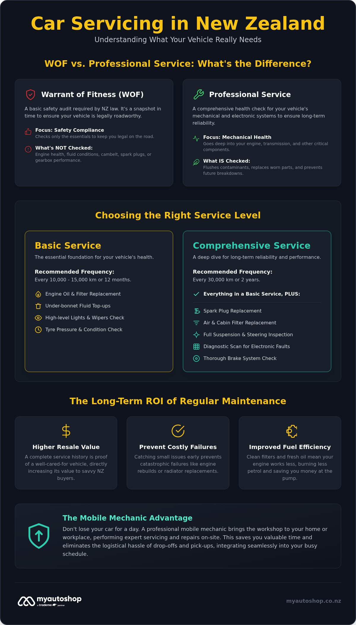 Professional Car Service Guide for NZ Owners