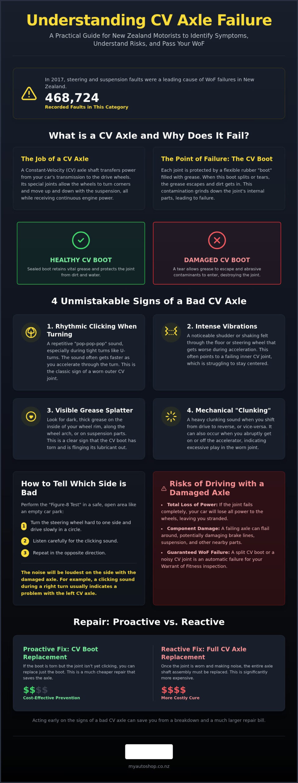 Signs of a Bad CV Axle: How to Spot Failure Before It Strands You