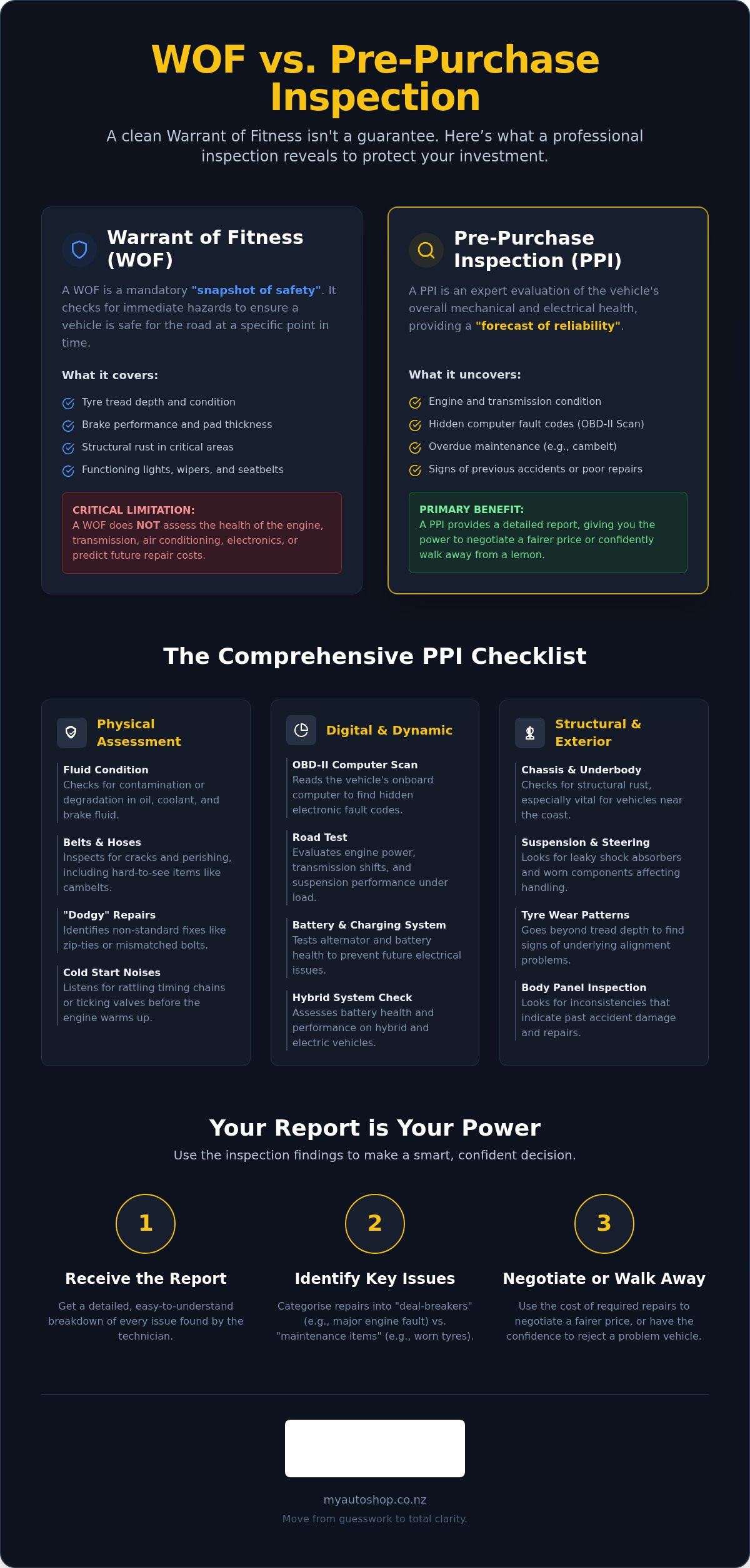 What Does a Pre-Purchase Inspection Cover? The Complete 2026 Guide