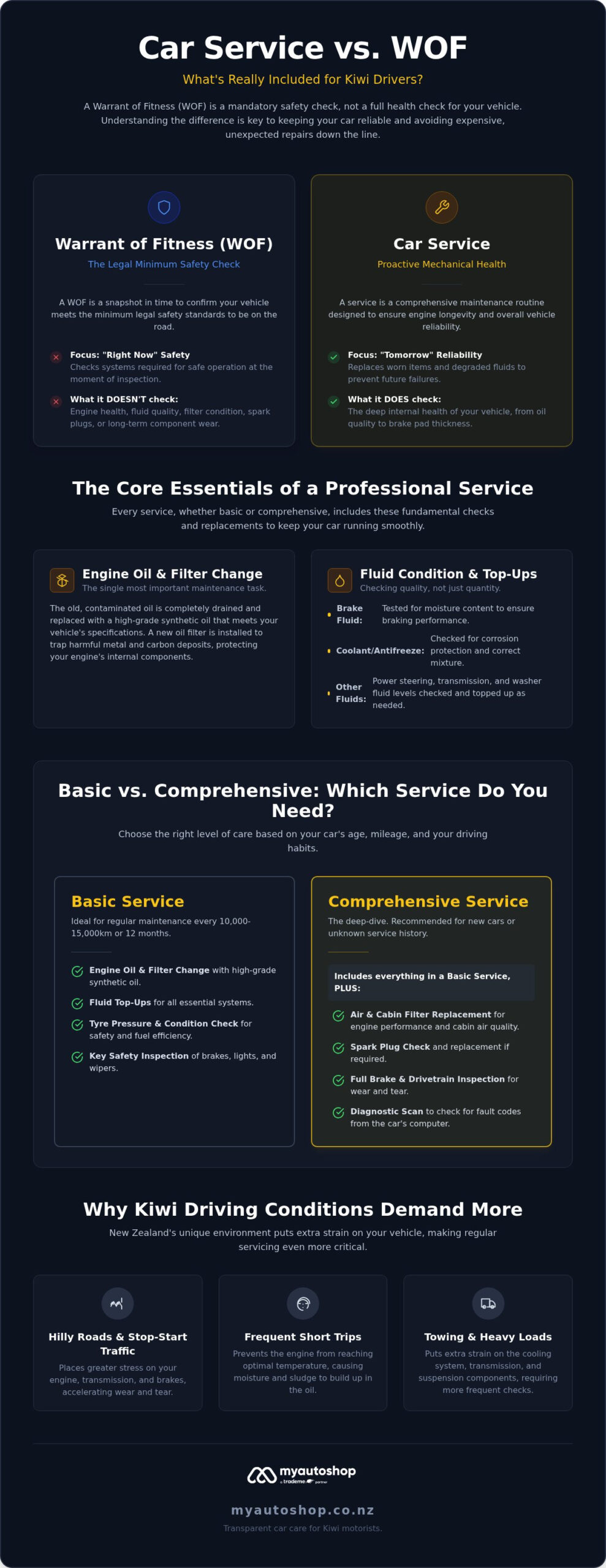 What is Included in a Car Service in NZ? (2026 Guide)