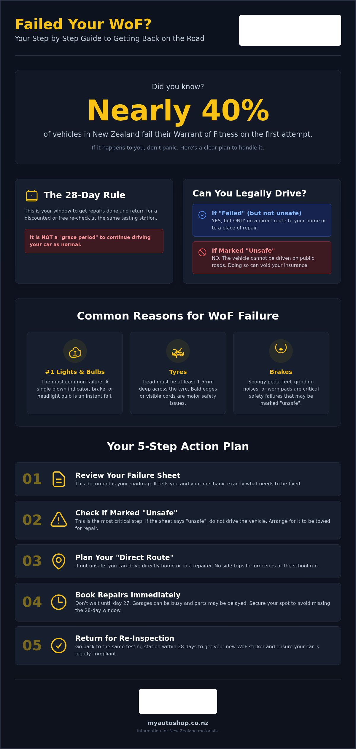 What to Do if You Fail a WoF: Your Complete 2026 Guide to NZ Regulations