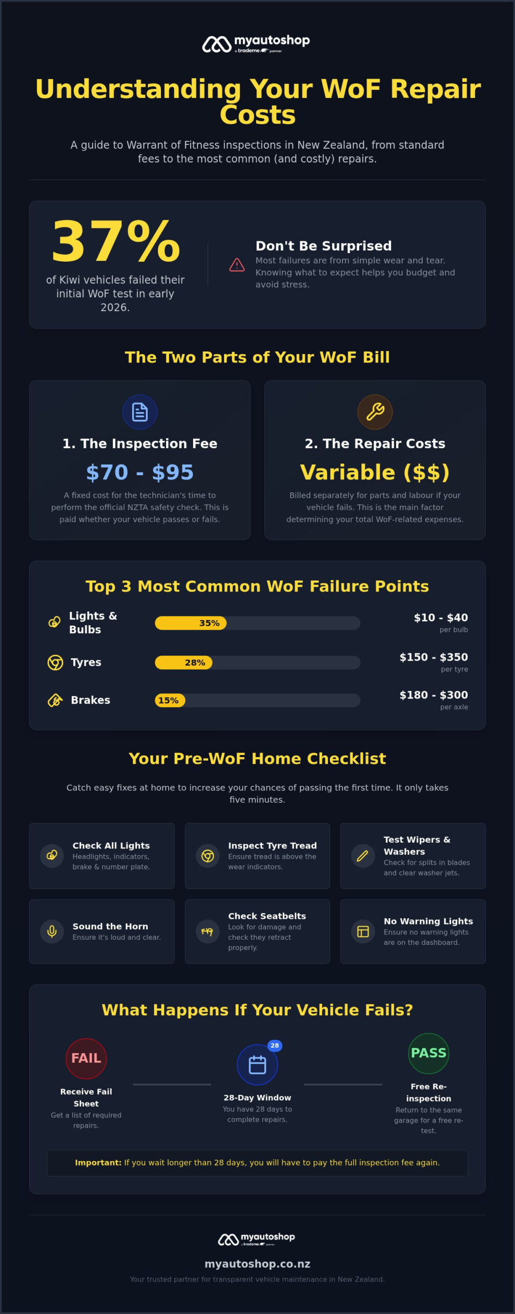 WoF Repairs Cost NZ: A 2026 Guide to Inspection Fees and Common Fixes