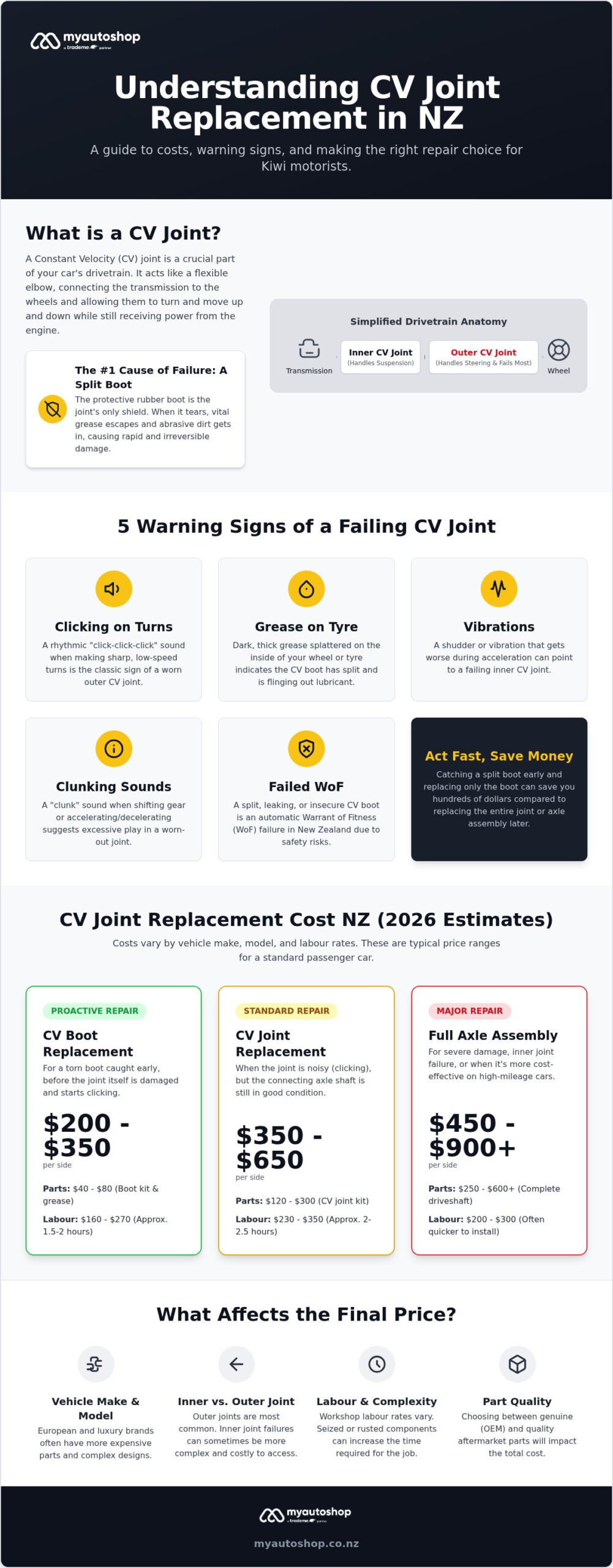 CV Joint Replacement Cost NZ: 2026 Price Guide and Repair Tips