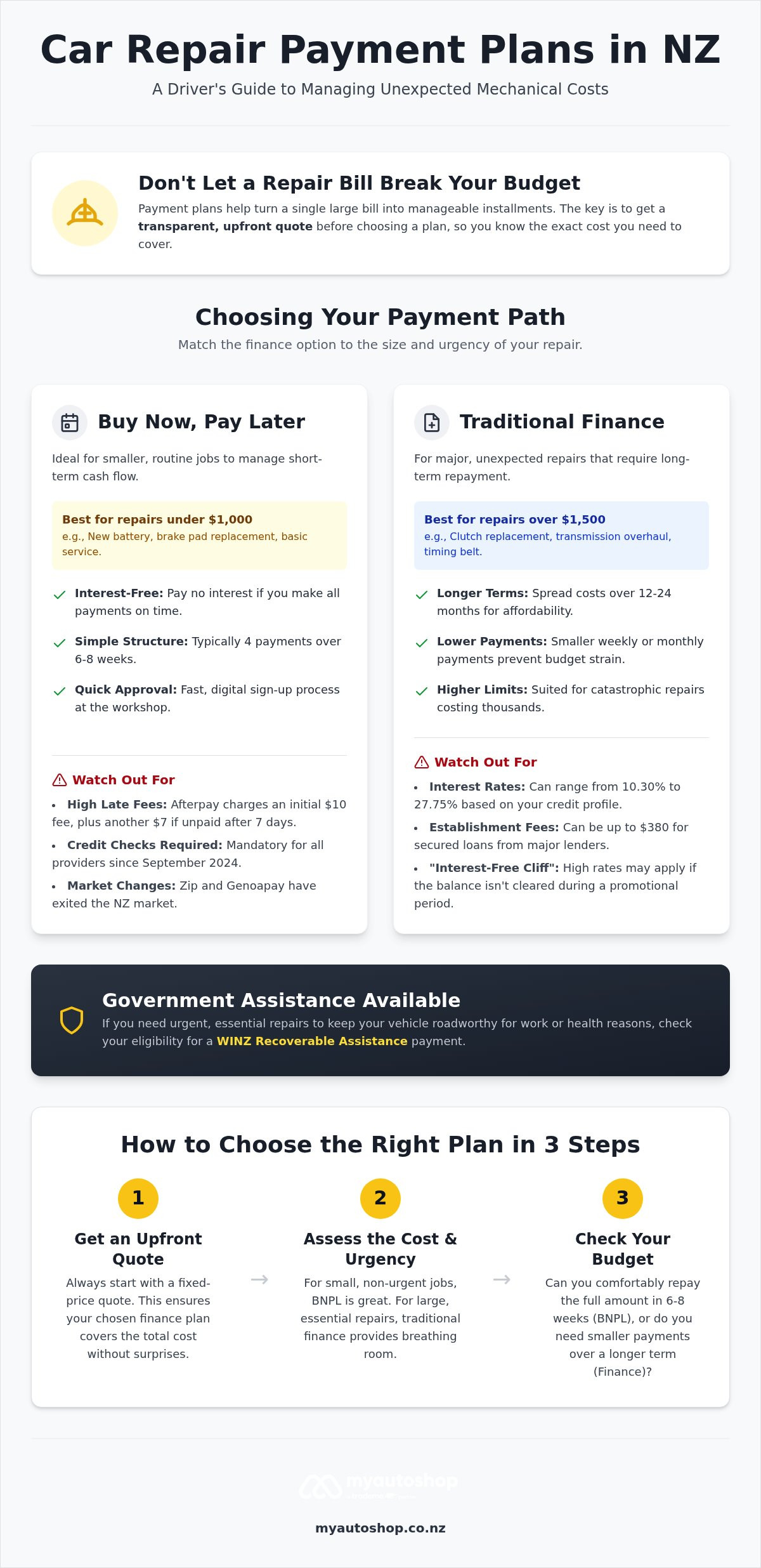 Car Repair Payment Plans in NZ: A 2026 Guide to Managing Costs