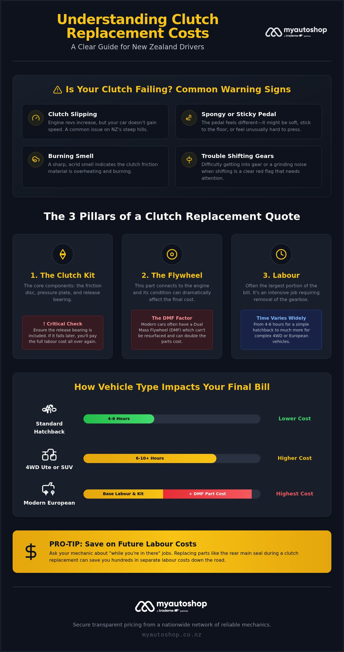 Clutch Replacement Cost NZ: 2026 Price Guide & Repair Manual
