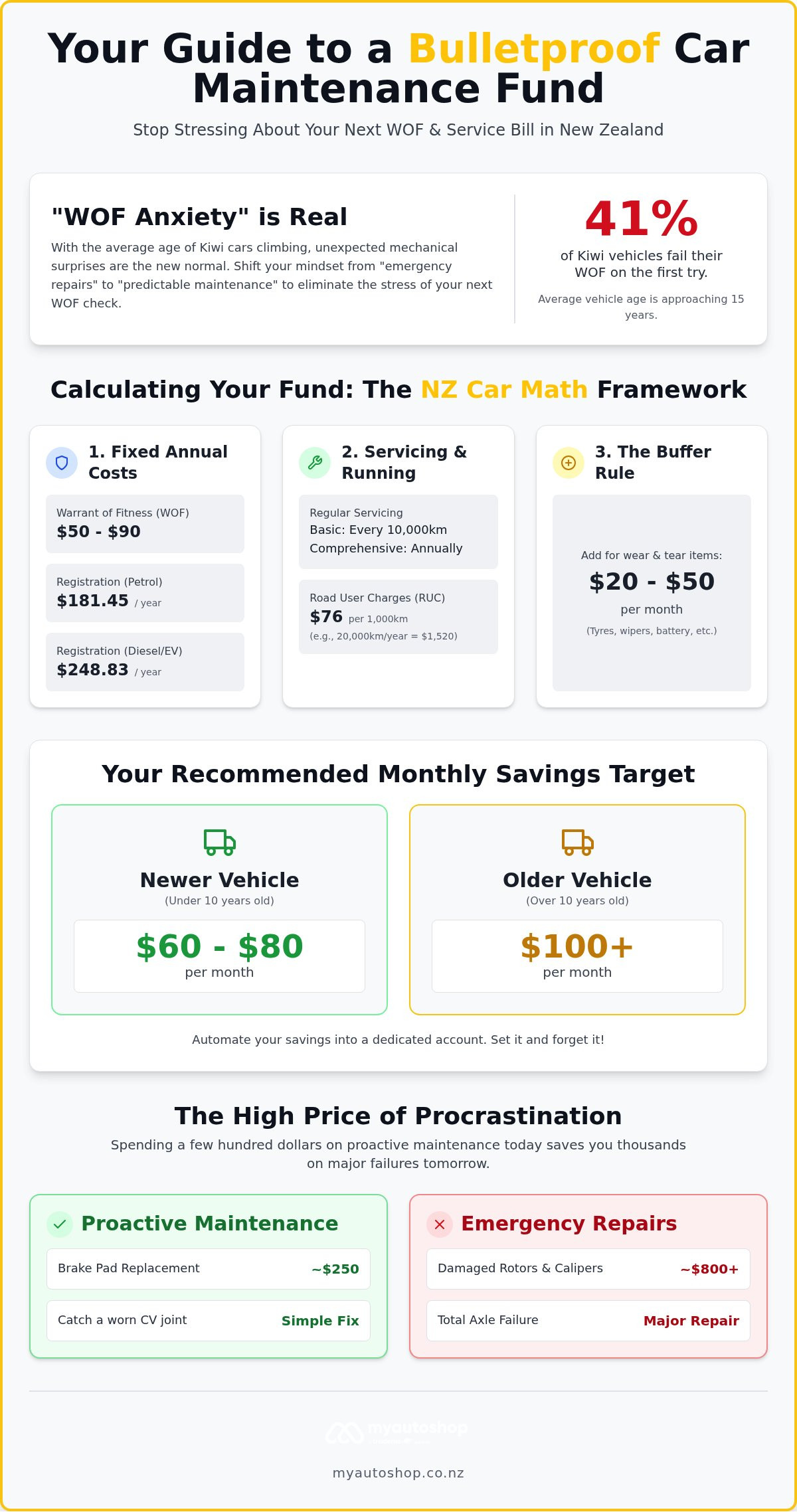 Creating a Car Maintenance Fund: Ultimate NZ Guide 2026