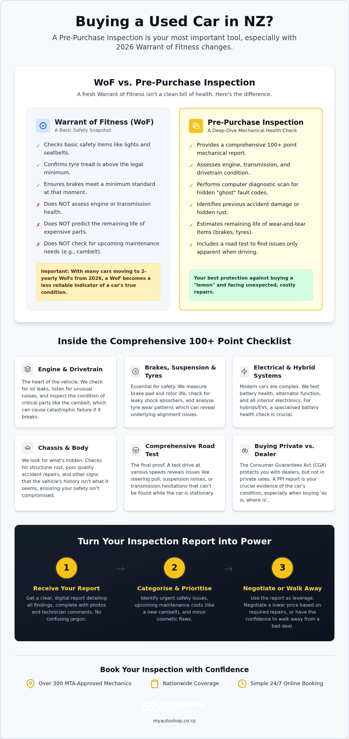Pre-Purchase Car Inspections in New Zealand: The Complete 2026 Buyer's Guide
