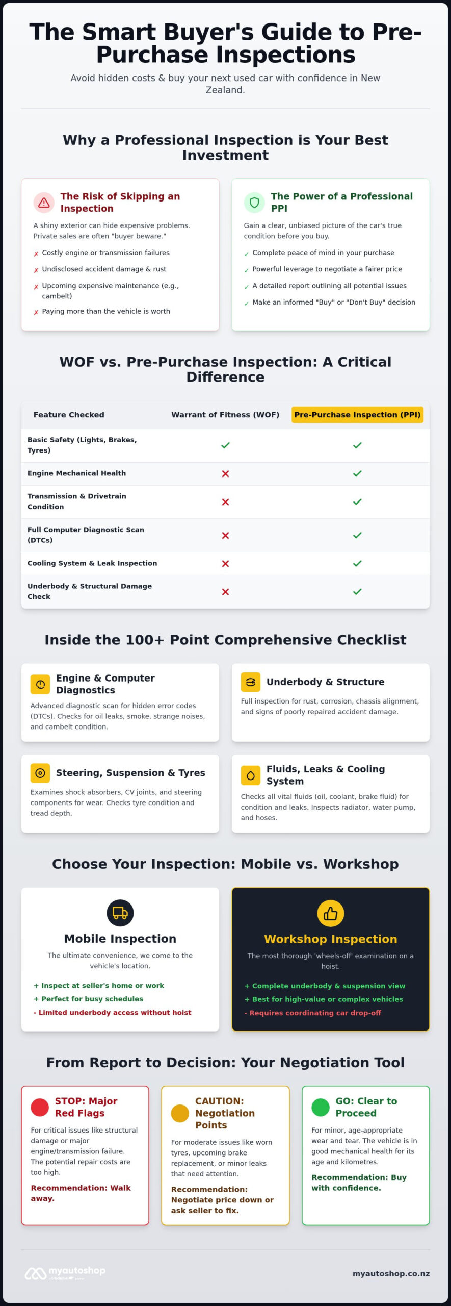 Pre Purchase Inspection Hamilton: Buy Your Next Used Car with Confidence
