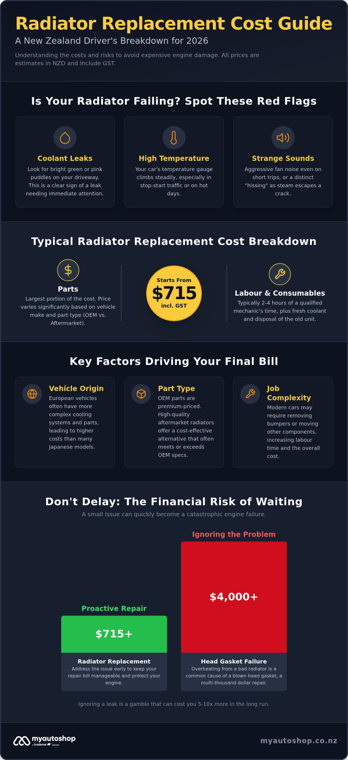 Radiator Replacement Cost NZ: 2026 Price Guide and Expert Advice