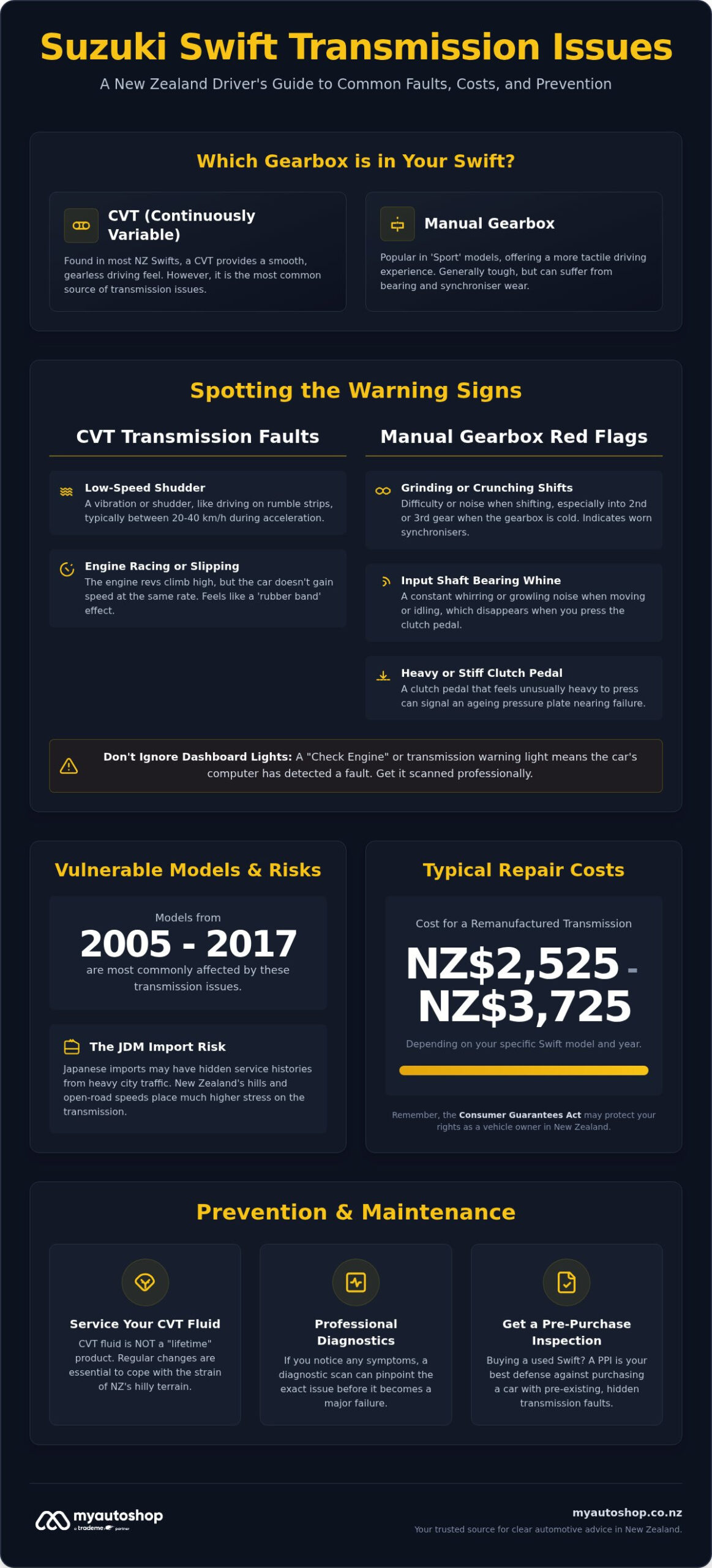 Suzuki Swift Transmission Issues NZ: 2026 Guide to Symptoms & Repairs