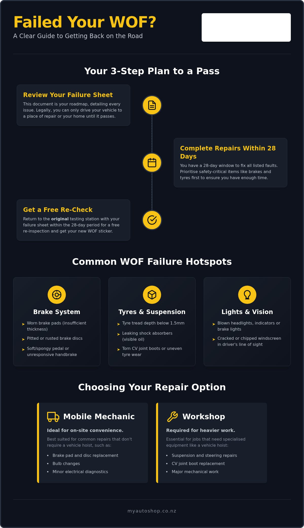 WOF Repairs in New Zealand: A Complete Guide to Passing Your Re-Check