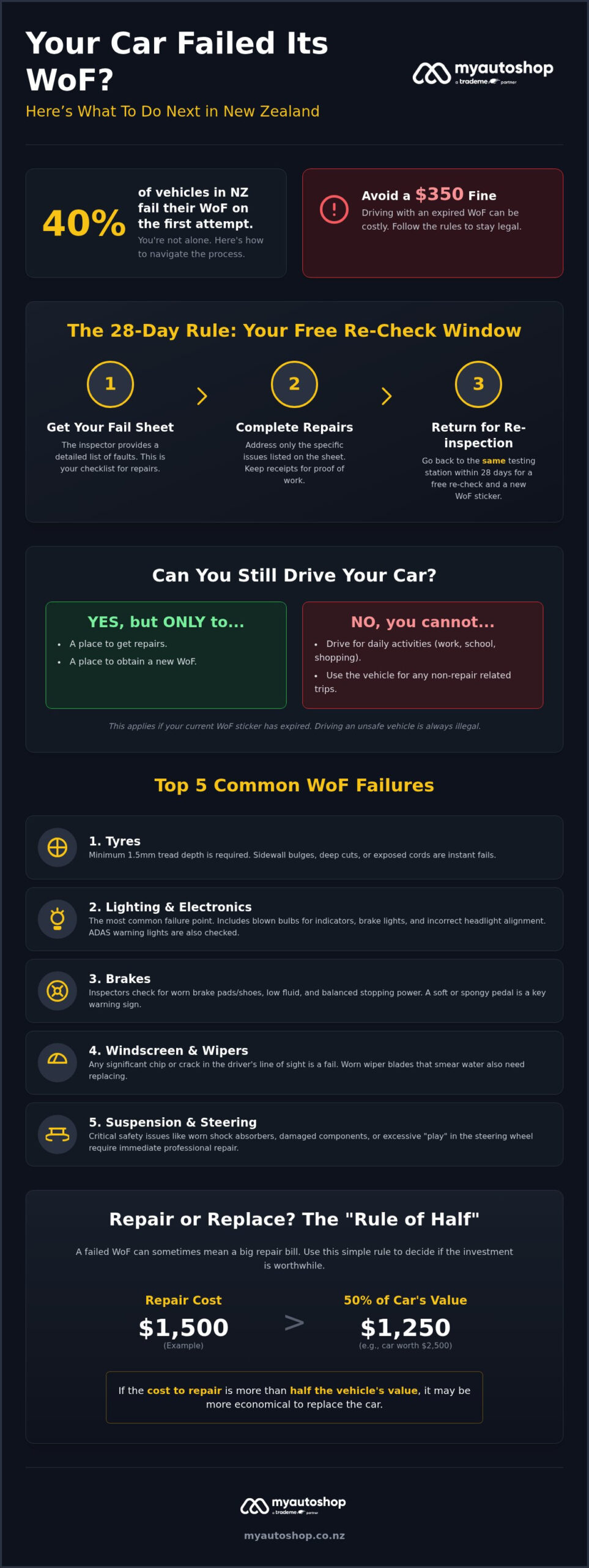 What to Do If Your Car Fails Its WoF: 2026 NZ Guide
