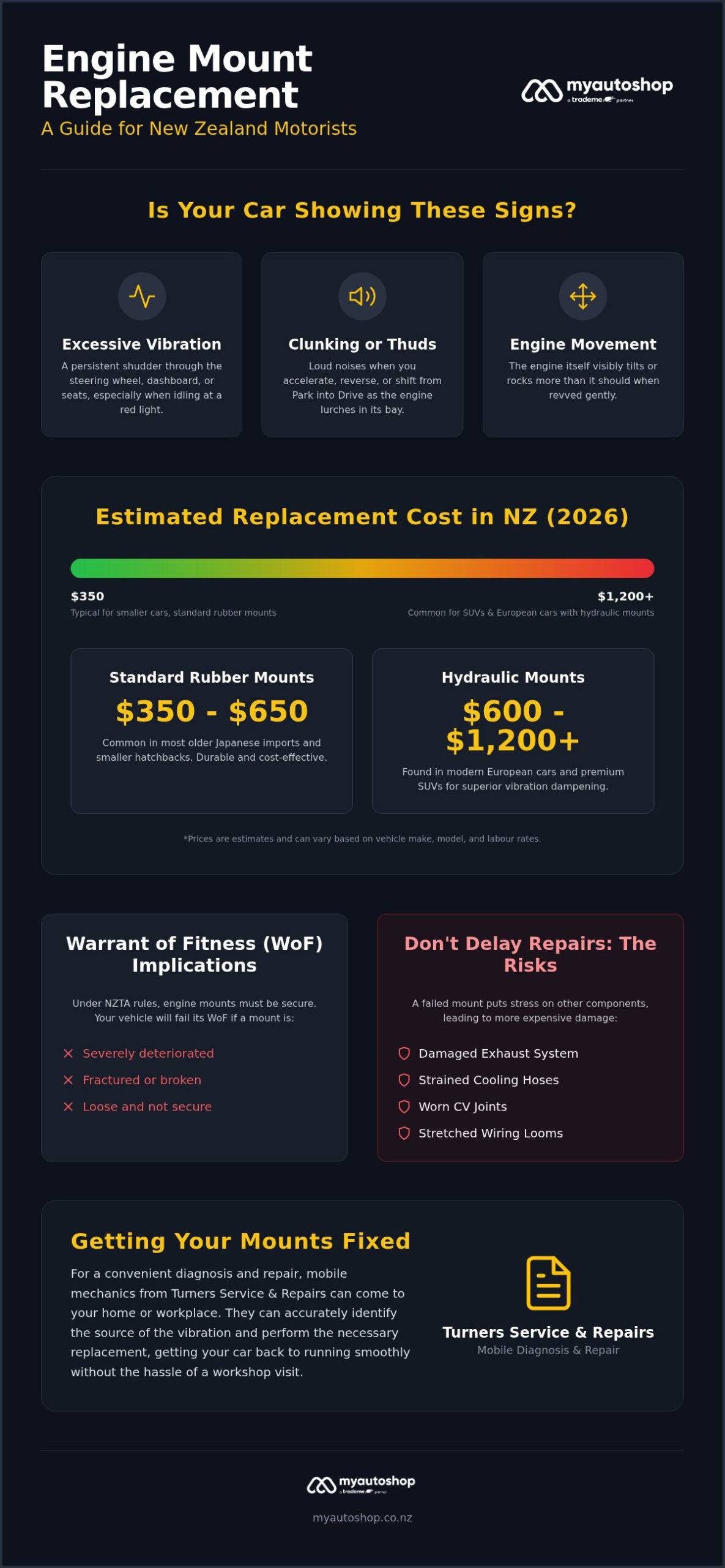 Engine Mount Replacement Cost NZ: 2026 Pricing and Repair Guide