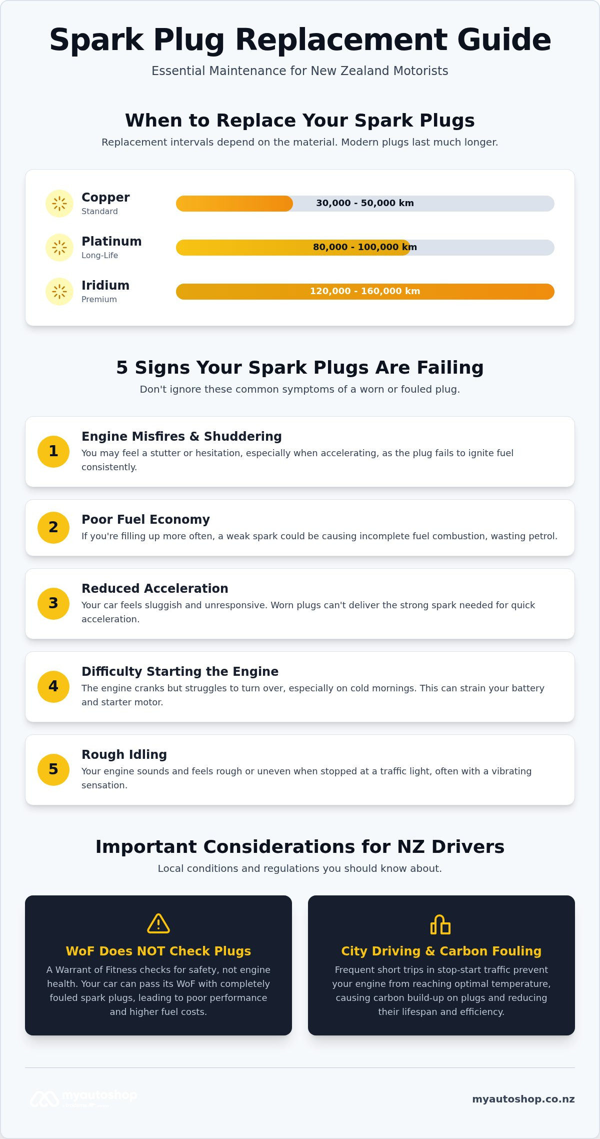 How Often to Replace Spark Plugs in NZ: The 2026 Motorist’s Guide