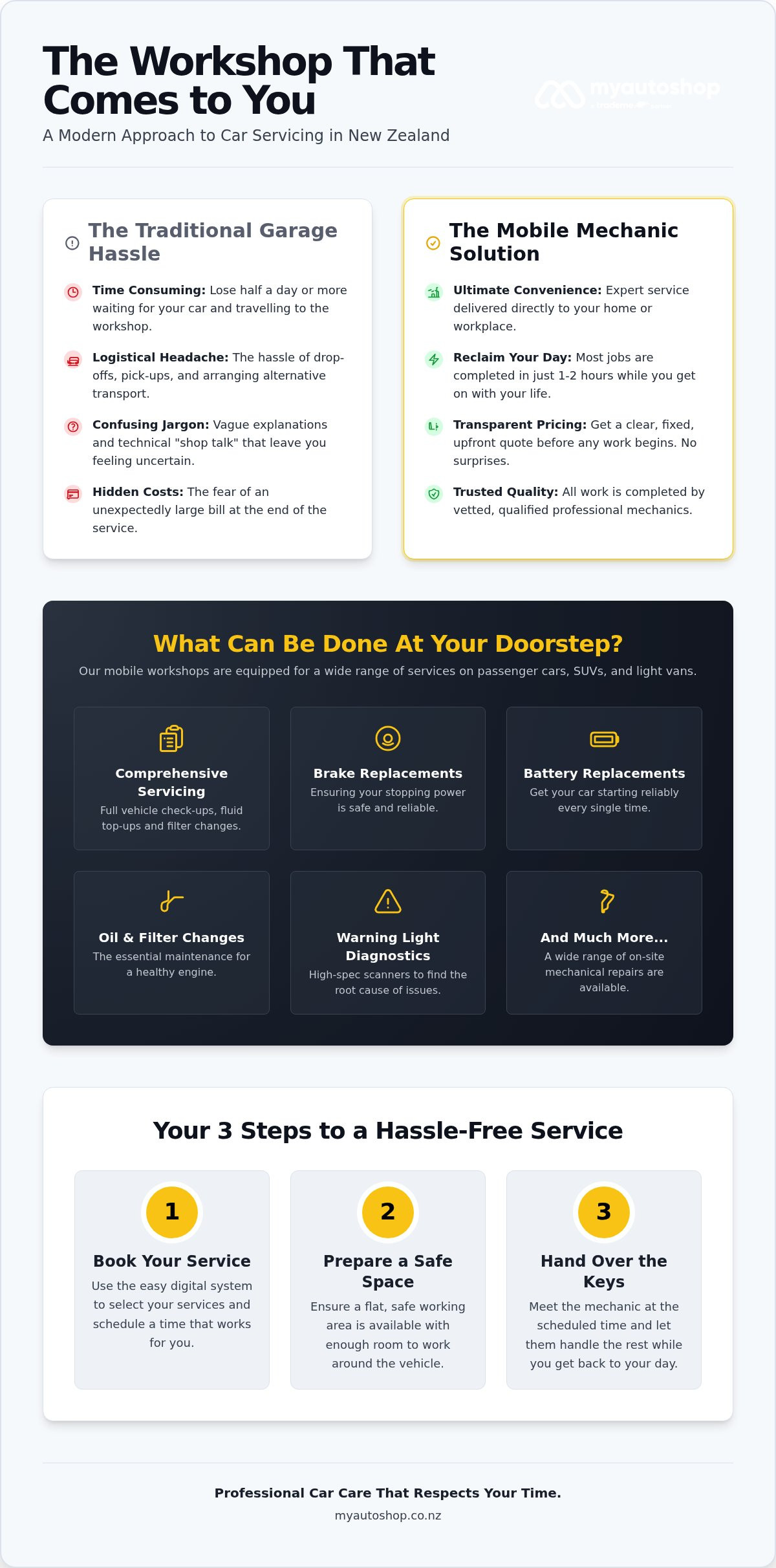Mobile Mechanic Hamilton: Professional Car Care at Your Doorstep