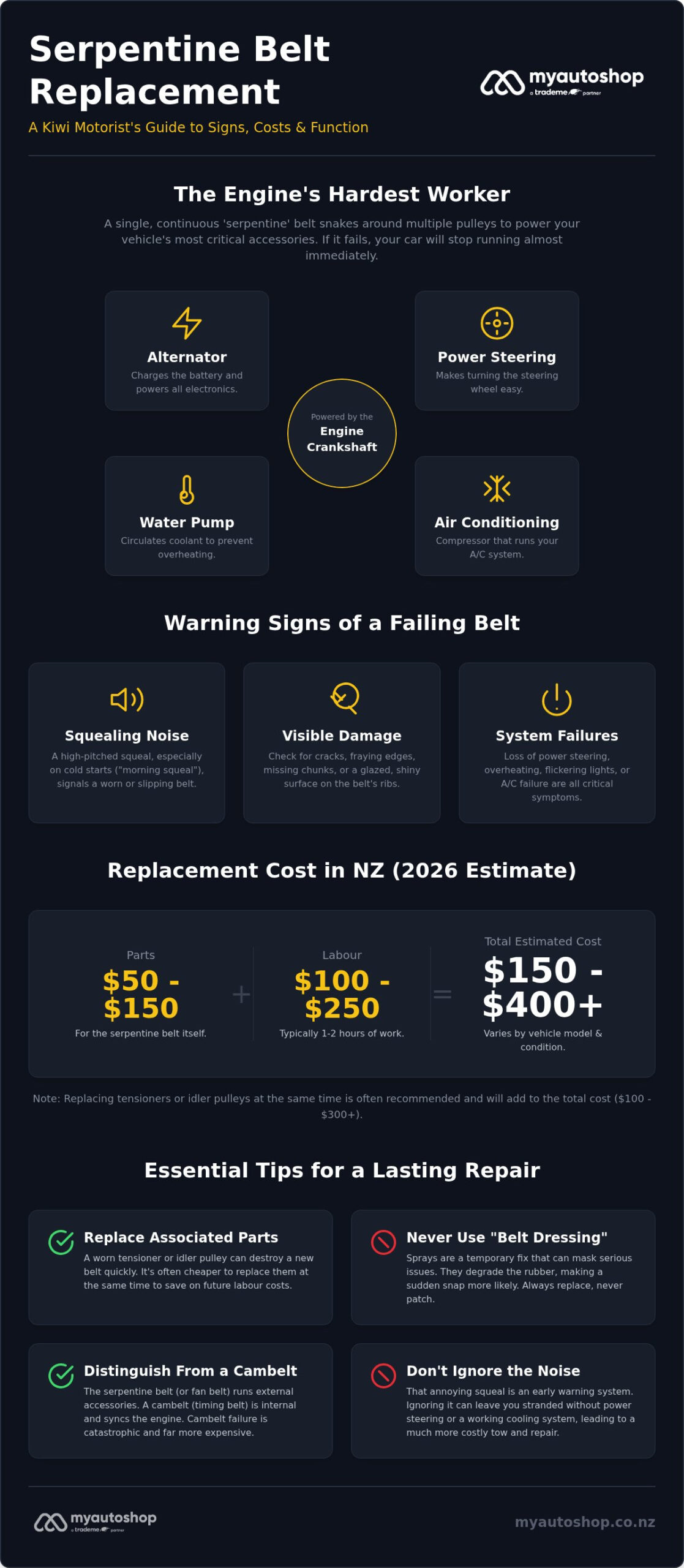 Serpentine Belt Replacement Cost NZ: 2026 Pricing and Signs of Wear