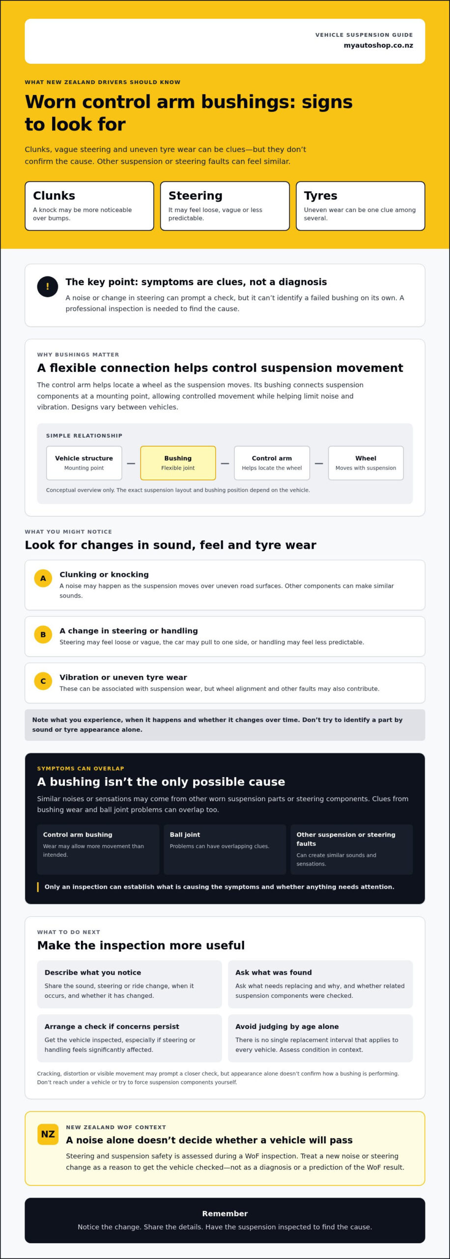 Symptoms of Worn Control Arm Bushings: What NZ Drivers Should Know