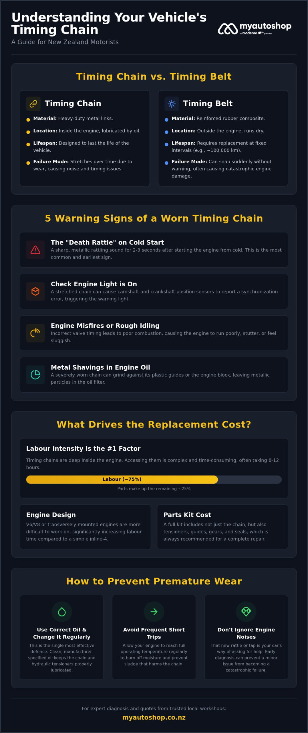 Timing Chain Replacement Cost NZ: 2026 Price Guide and Failure Signs