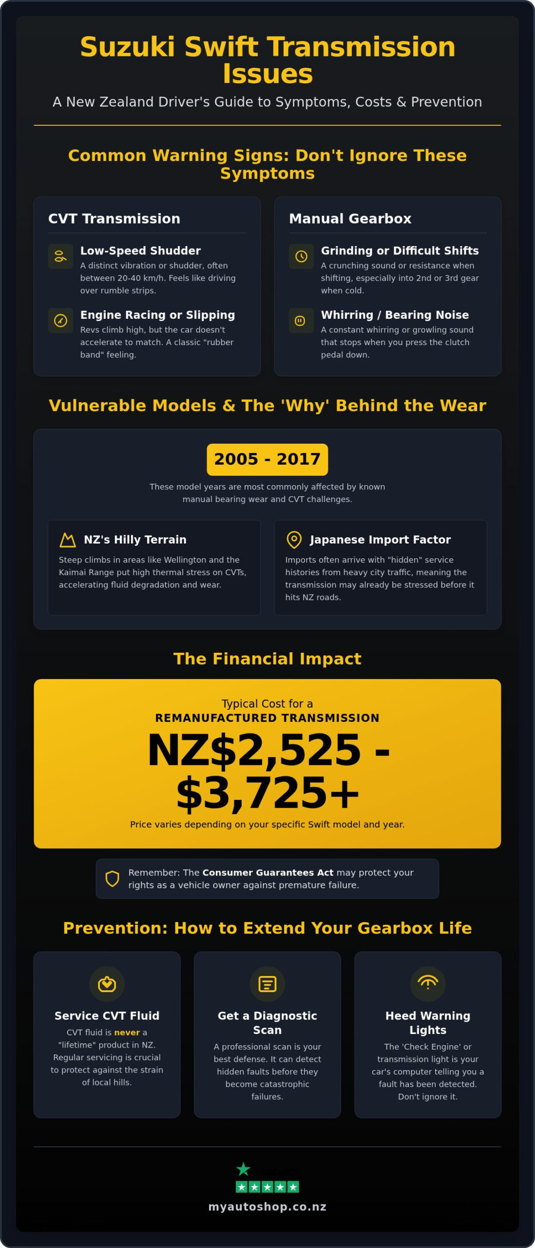 Suzuki Swift Transmission Issues NZ: 2026 Guide to Symptoms & Repairs