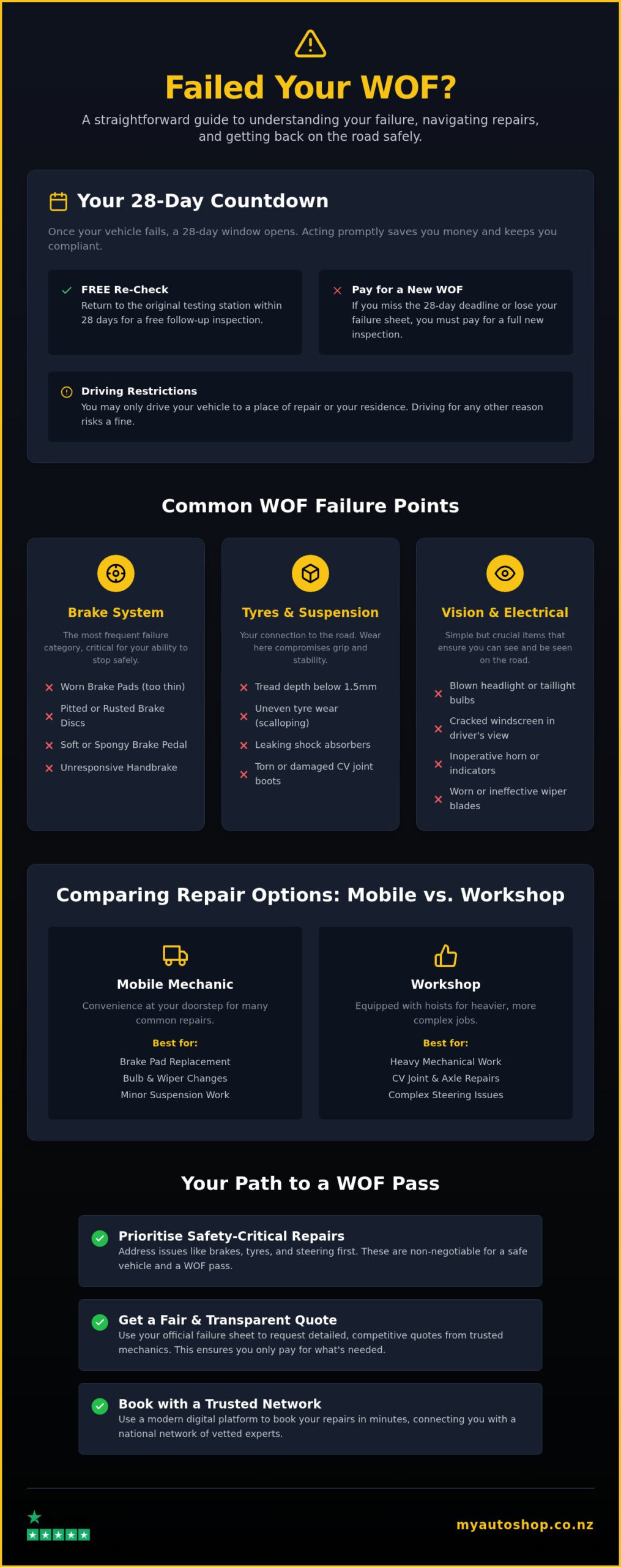 WOF Repairs in New Zealand: A Complete Guide to Passing Your Re-Check