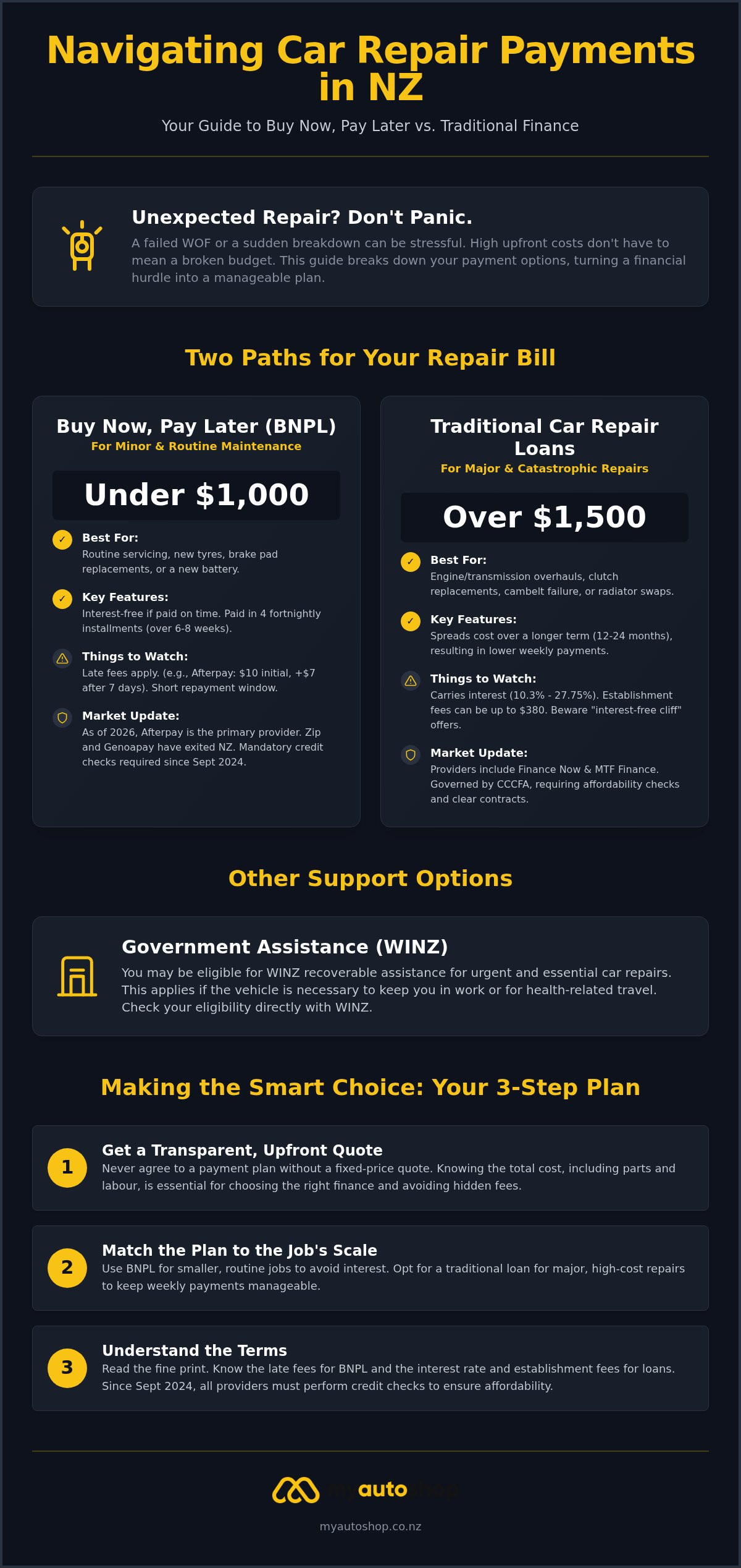 Car Repair Payment Plans in NZ: A 2026 Guide to Managing Costs
