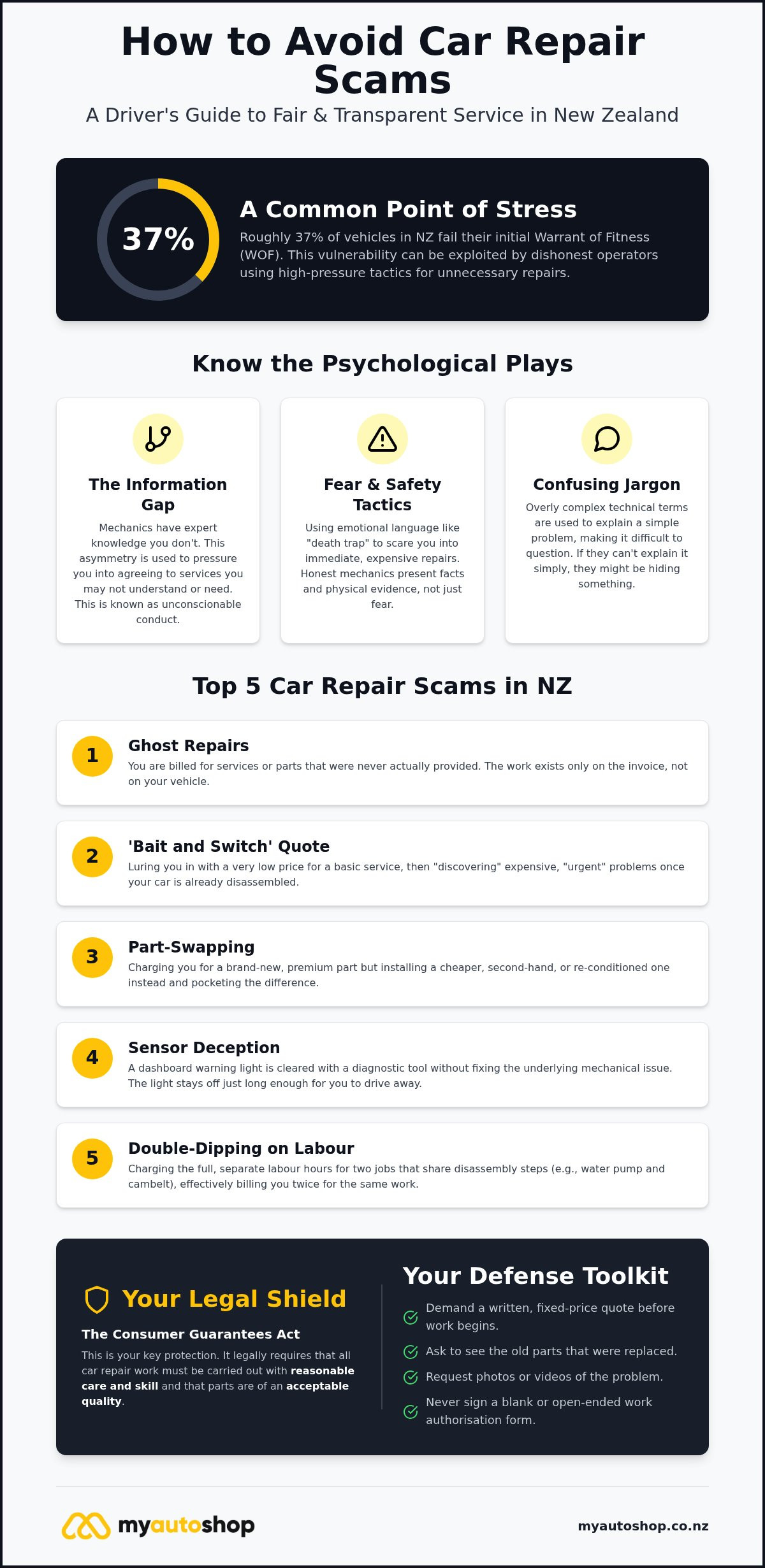 Avoiding Car Repair Scams in NZ: The 2026 Guide to Honest Mechanical Work