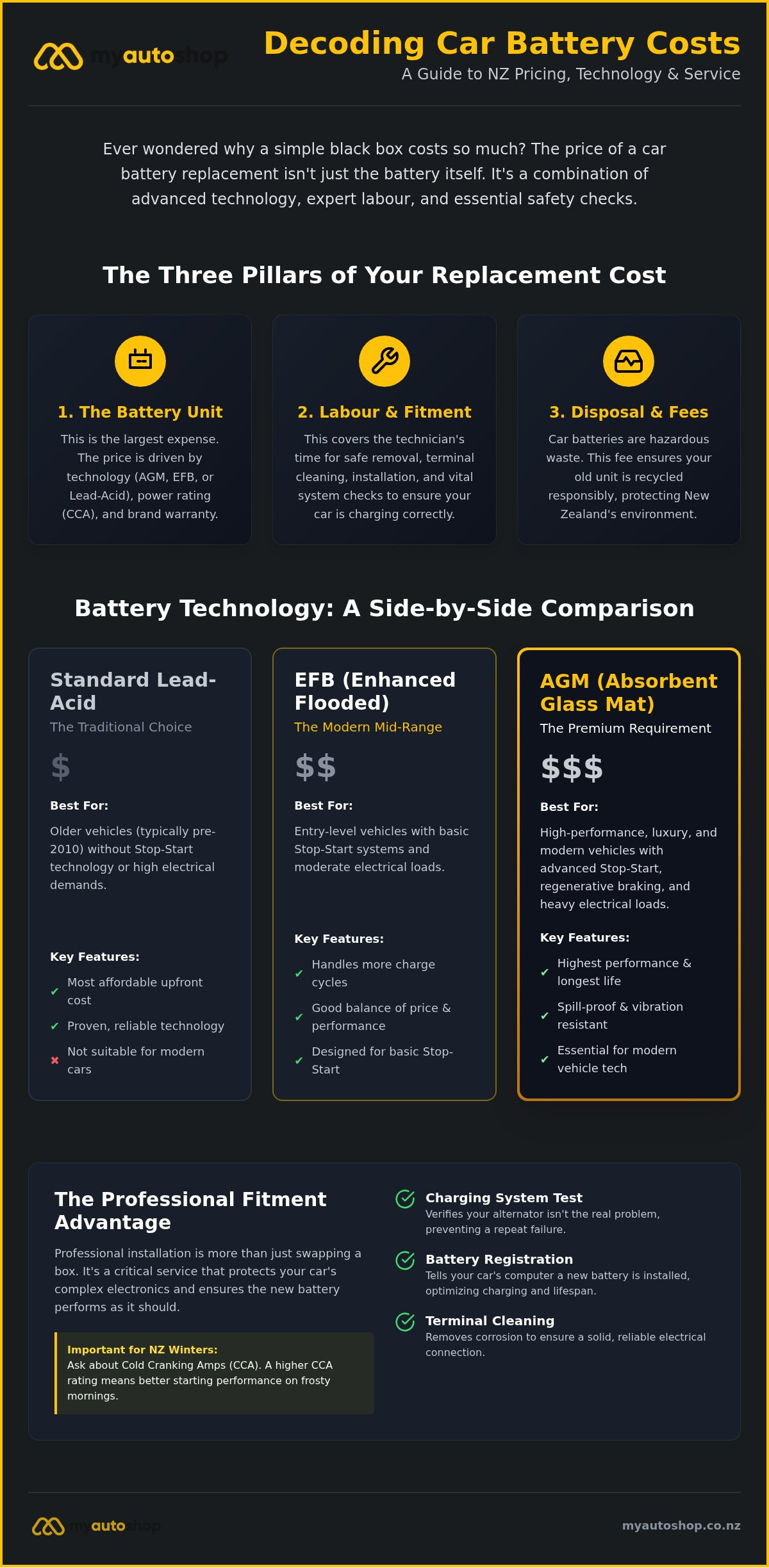 Car Battery Replacement Cost NZ: A 2026 Pricing and Selection Guide