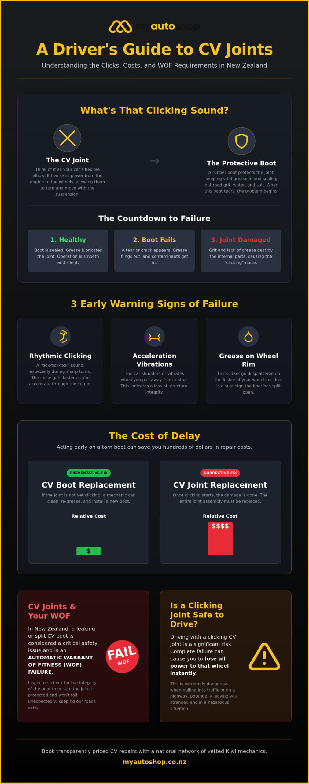 CV Joint Replacement Cost NZ: 2026 Price Guide & Repair Tips