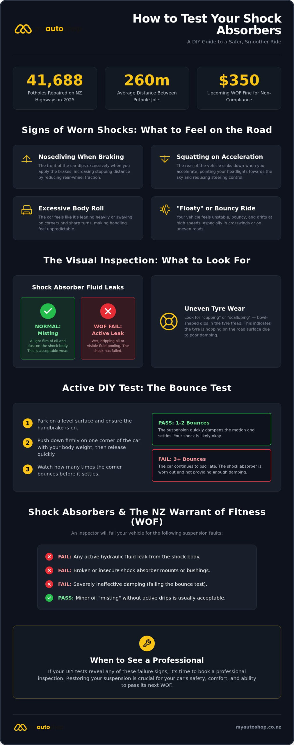 How to Test Shock Absorbers: A Practical Guide for NZ Car Owners