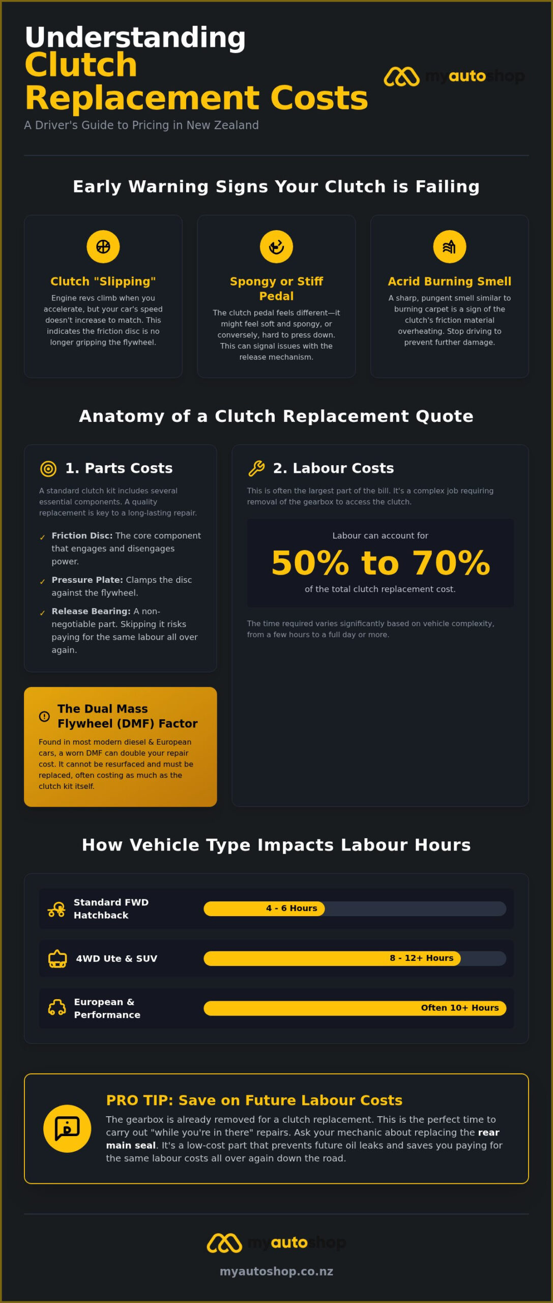 Clutch Replacement Cost NZ: 2026 Price Guide & Repair Manual