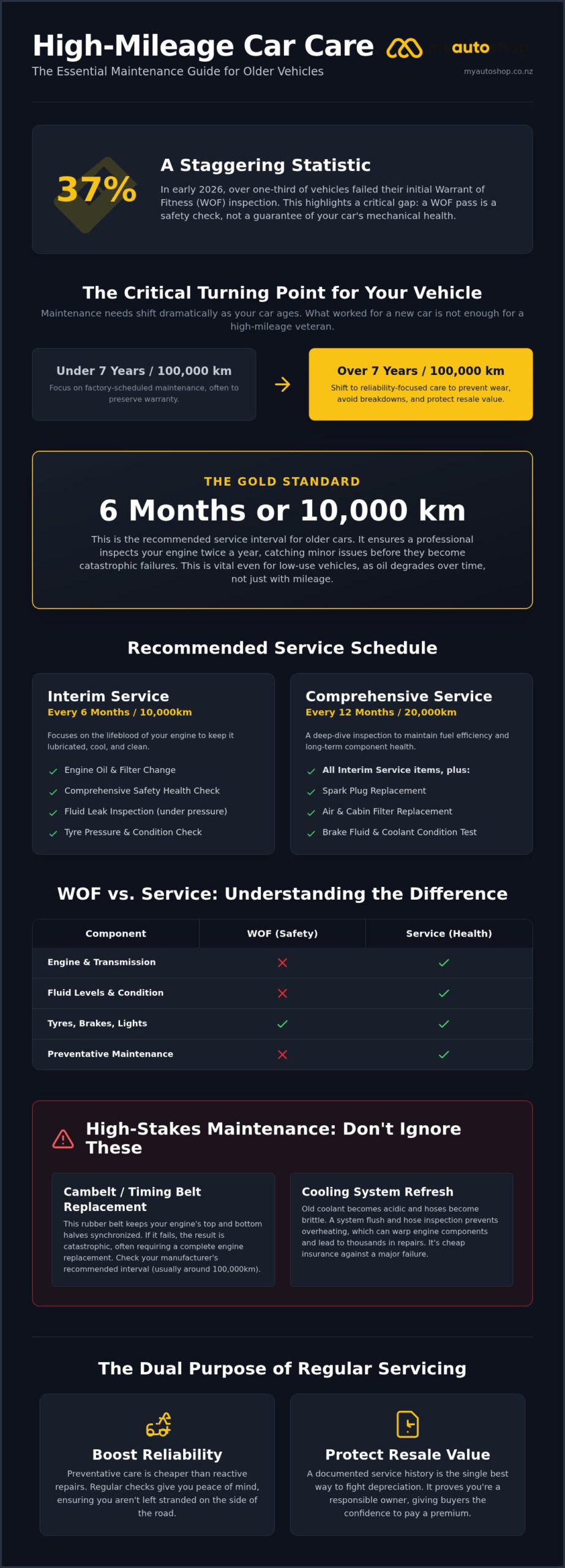 Car Service Intervals for Older Cars: The Ultimate Maintenance Guide for 2026