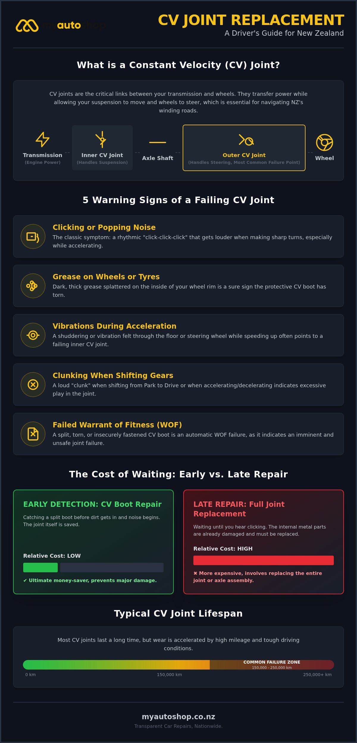 CV Joint Replacement Cost NZ: 2026 Price Guide and Repair Tips