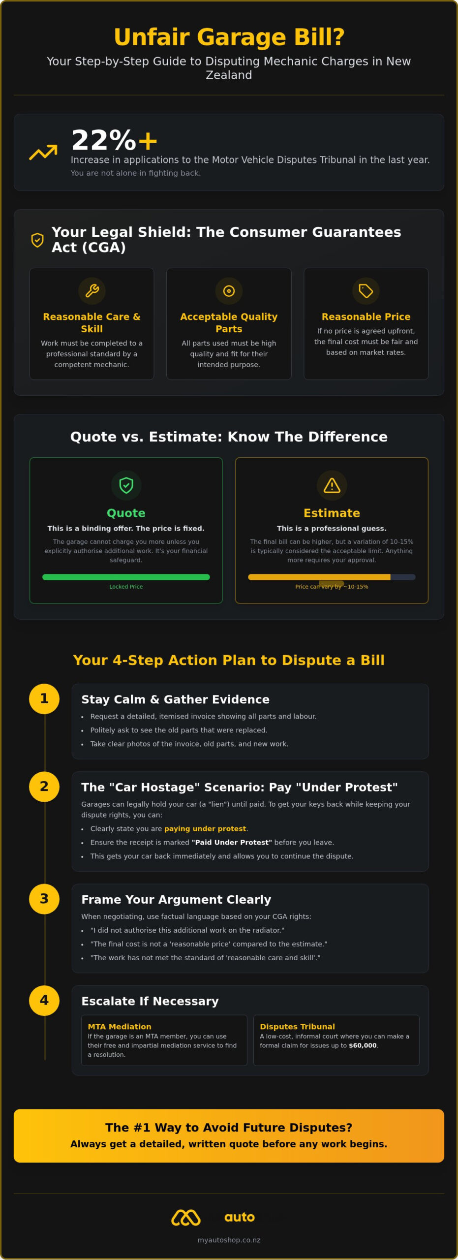 How to Dispute a Garage Bill in NZ: A Step-by-Step Guide