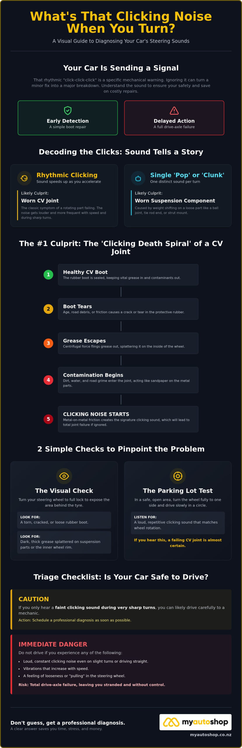 Clicking Noise When Turning Your Car: Causes, Safety, and Repairs