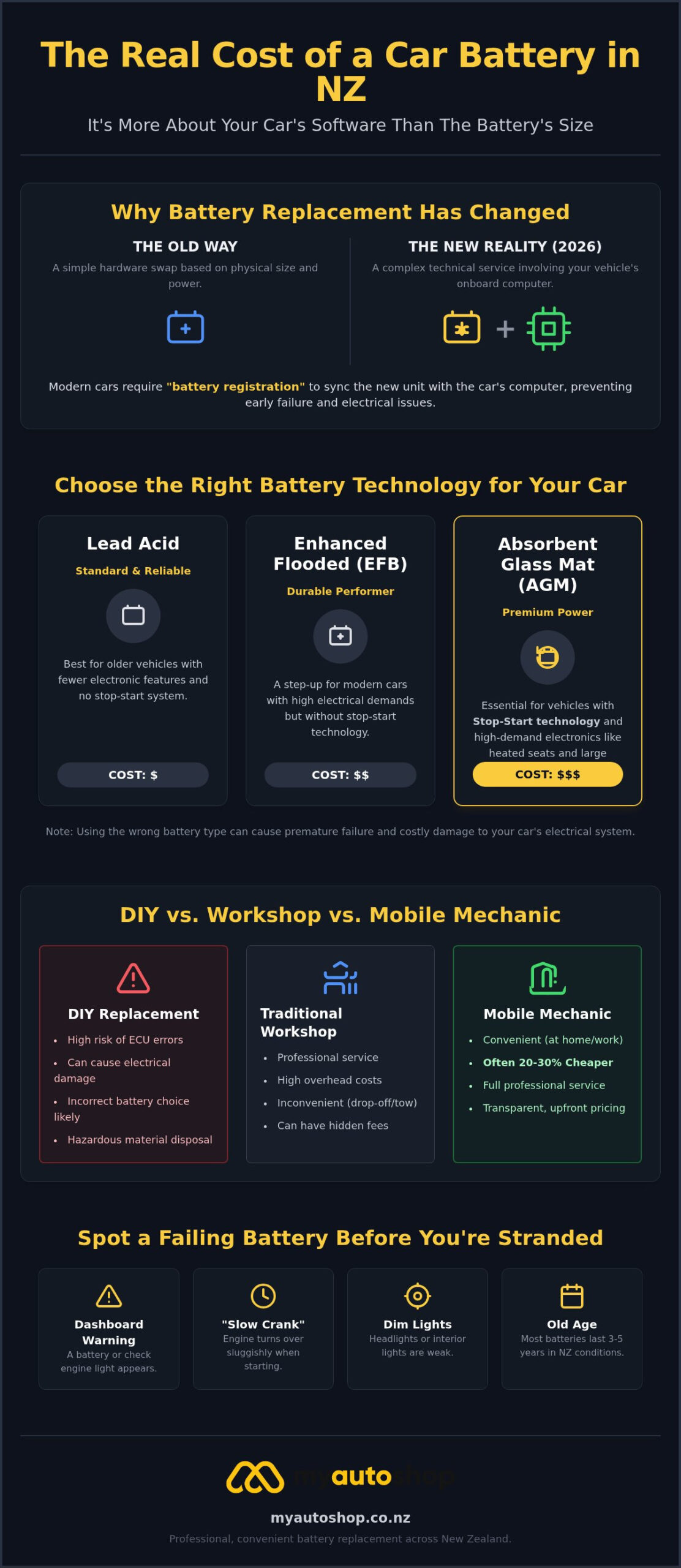 Car Battery Replacement Cost NZ: 2026 Price & Selection Guide