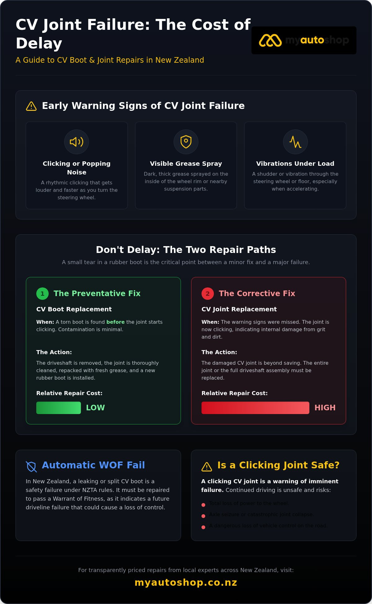 CV Joint Replacement Cost NZ: 2026 Price Guide & Repair Tips