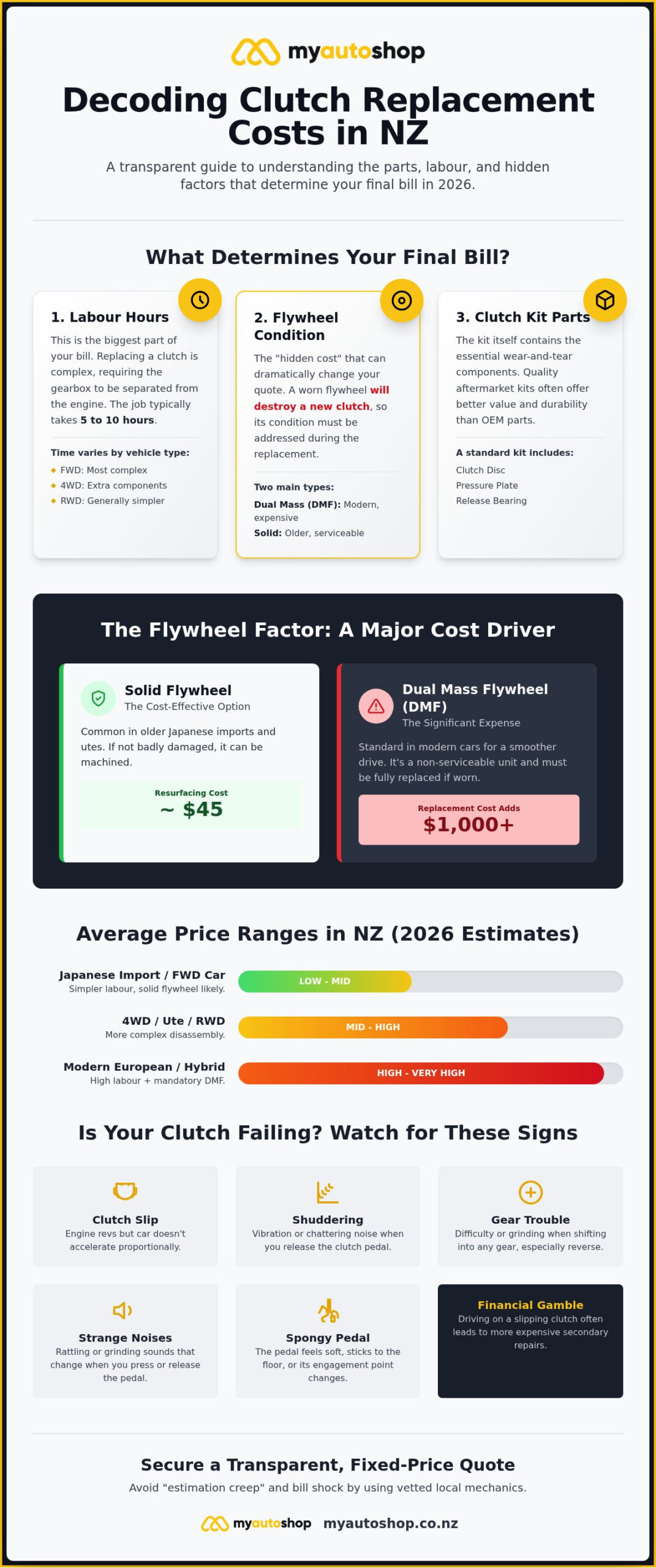 Clutch Replacement Cost NZ: 2026 Price Guide & Expert Advice