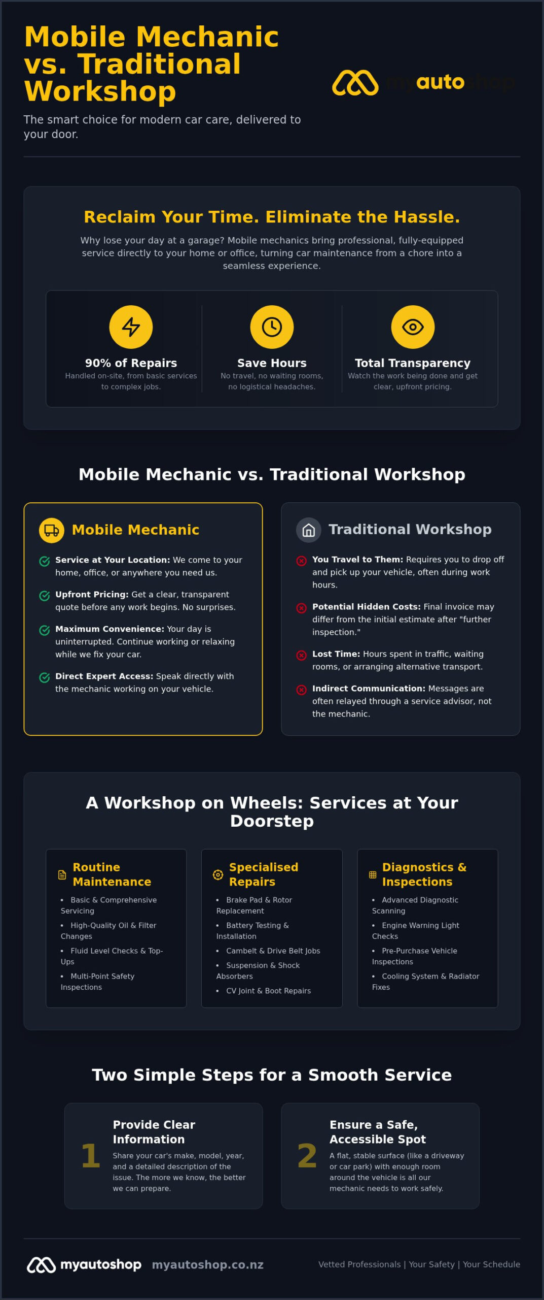 Mobile Mechanic Auckland: The Ultimate Guide to On-Site Car Care in 2026