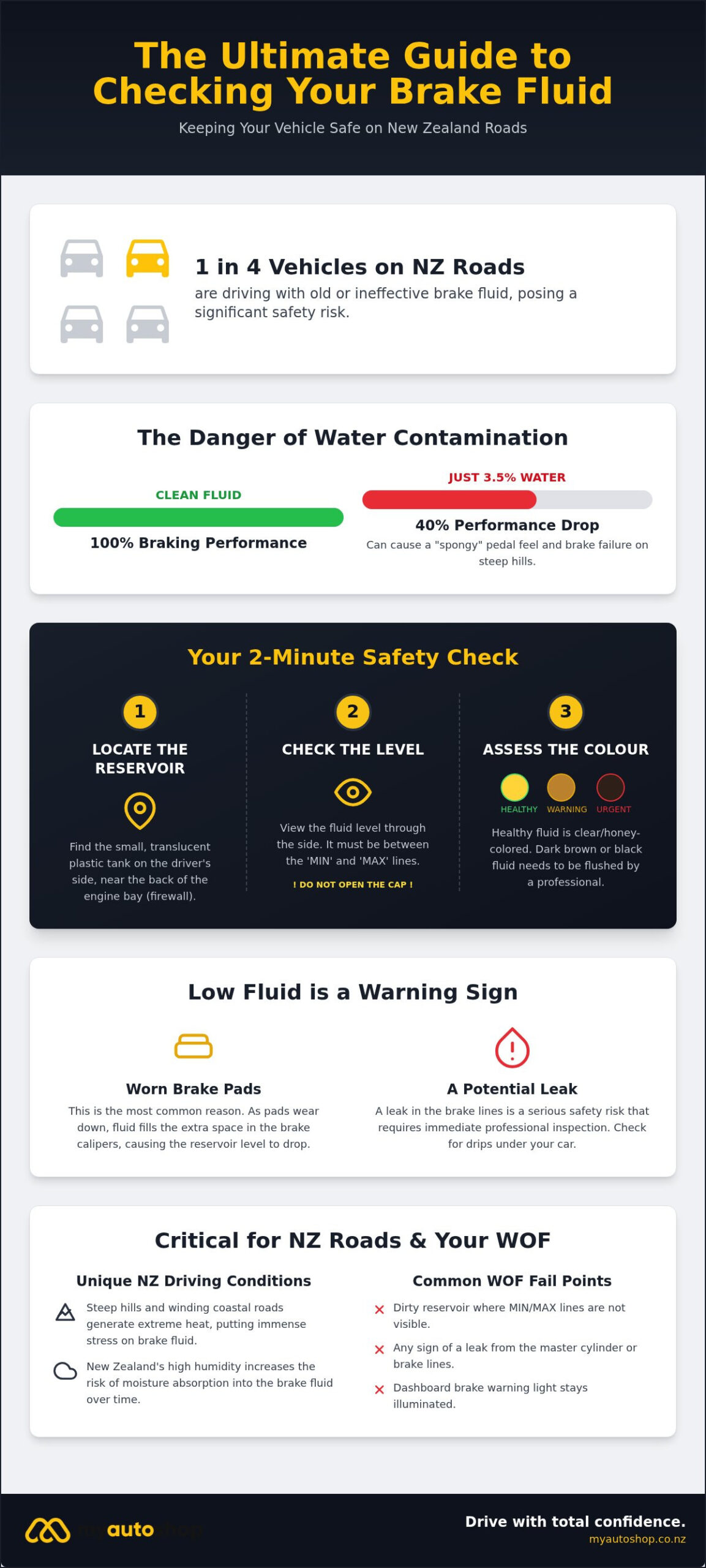 How to Check Brake Fluid: A Step-by-Step NZ Guide (2026)
