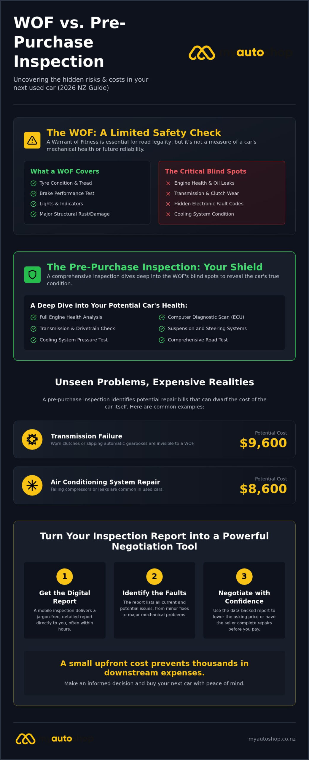 Is a Pre-Purchase Inspection Worth It in NZ? (2026 Guide)