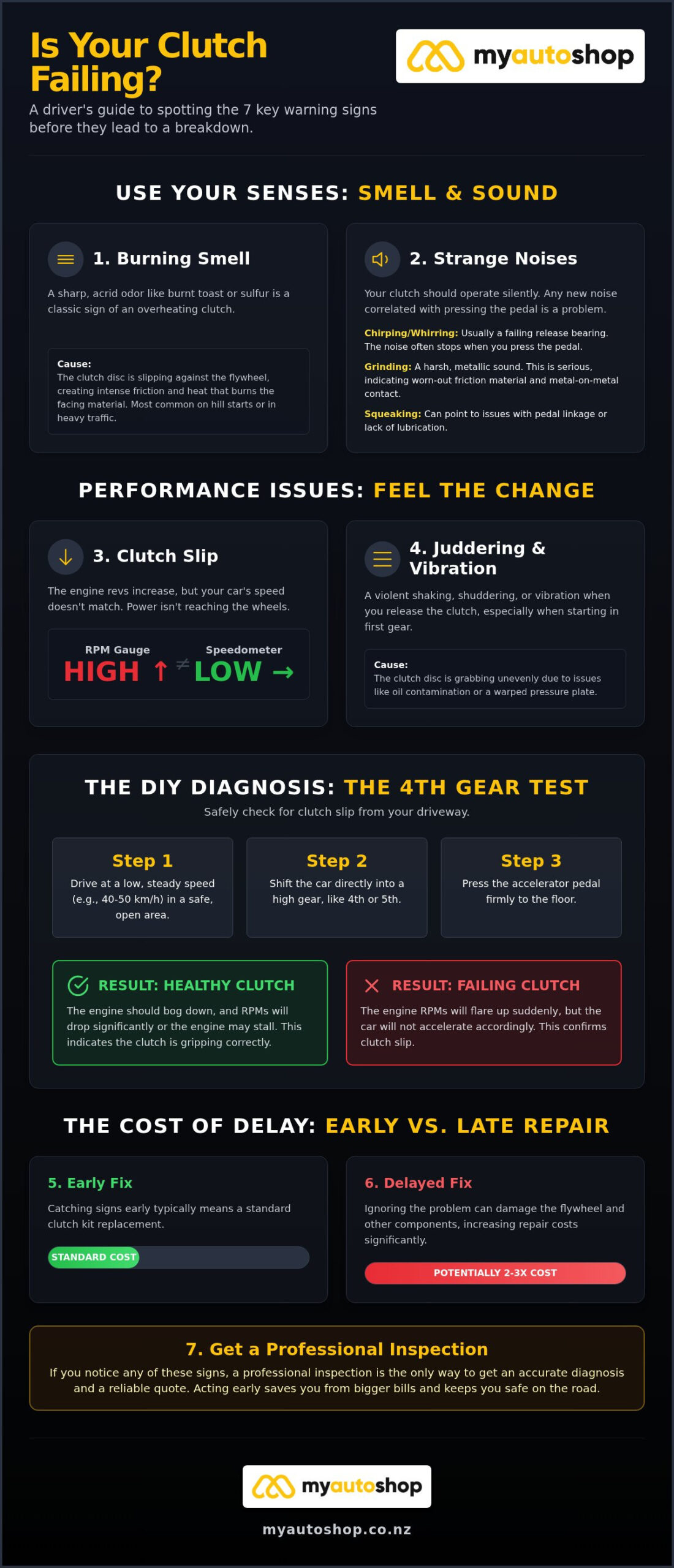 7 Clear Signs of a Failing Clutch: A Guide for NZ Drivers