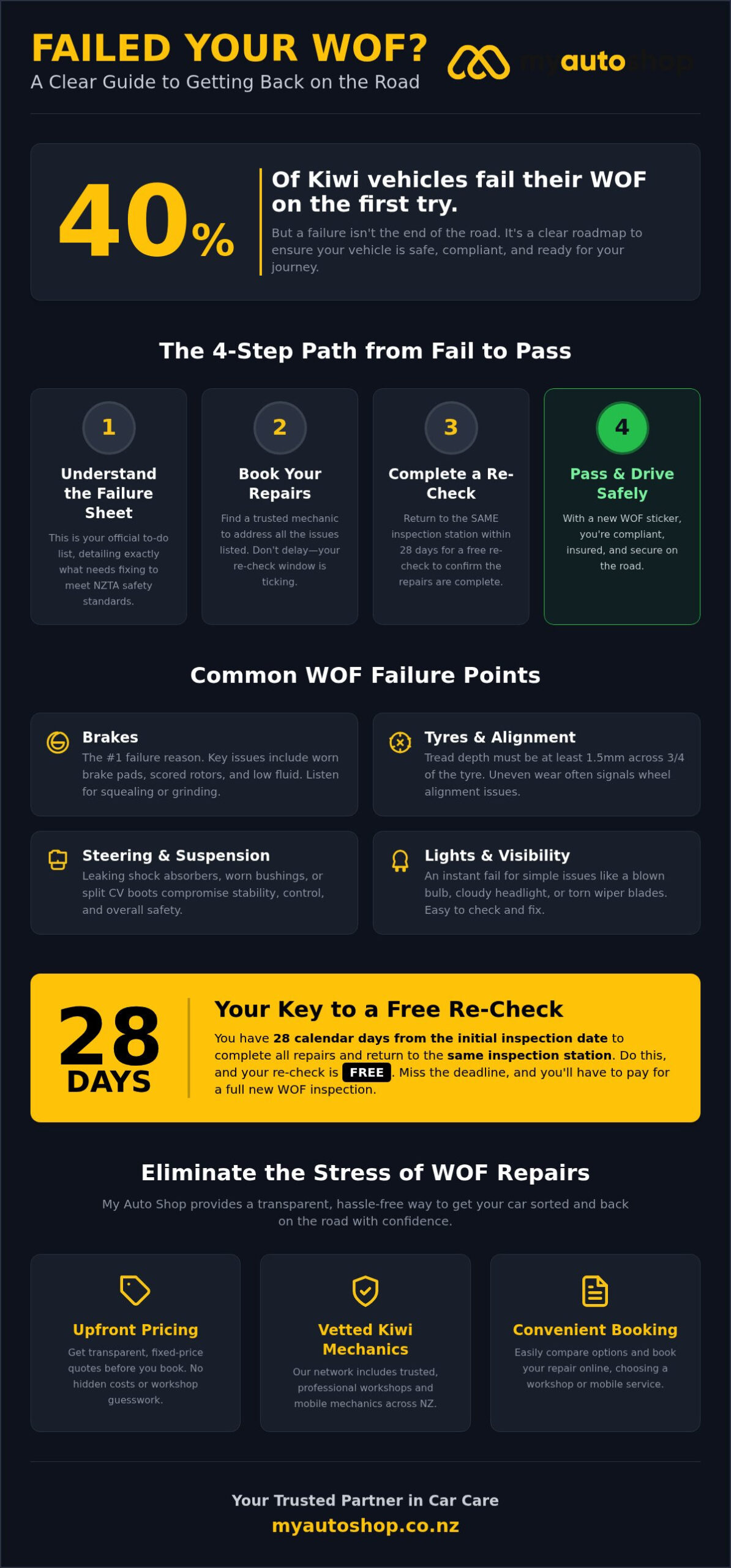 Failed Your WOF? The Complete Guide to WOF Repairs in New Zealand