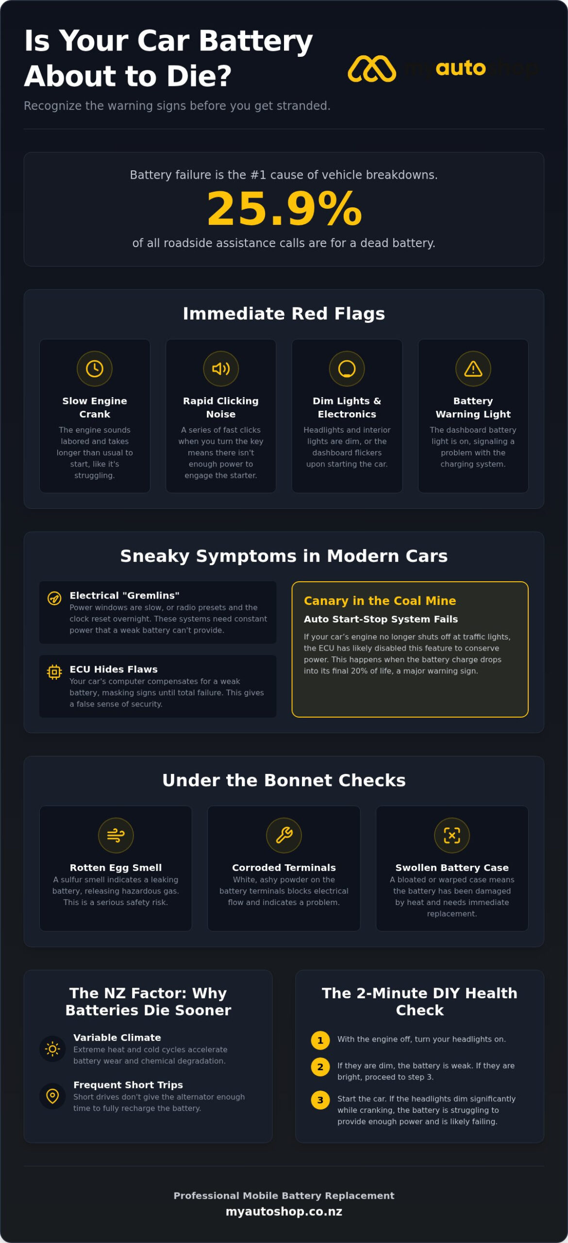 7 Critical Signs Your Car Battery Is About to Die: Don’t Get Stranded in 2026