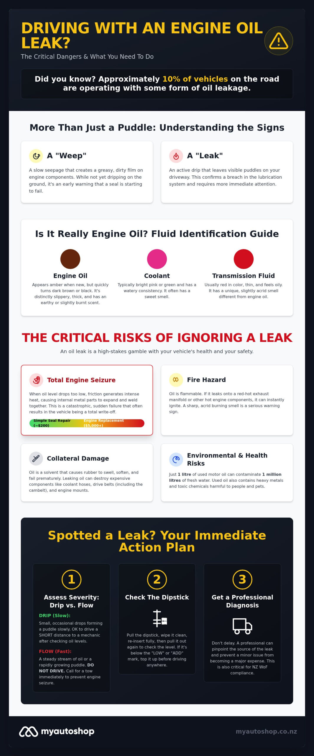 Driving With an Engine Oil Leak: The Real Risks and When to Stop
