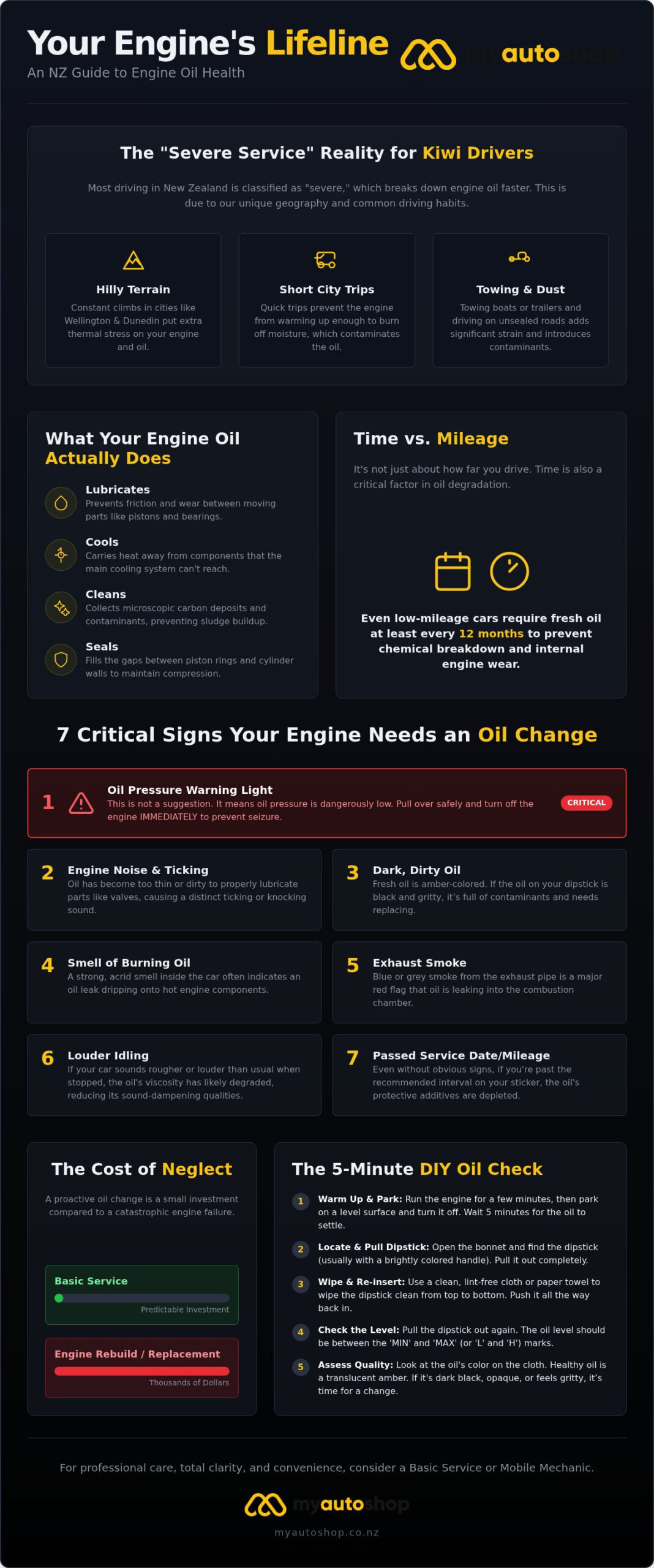 7 Warning Signs You Need an Oil Change in NZ: The 2026 Essential Guide
