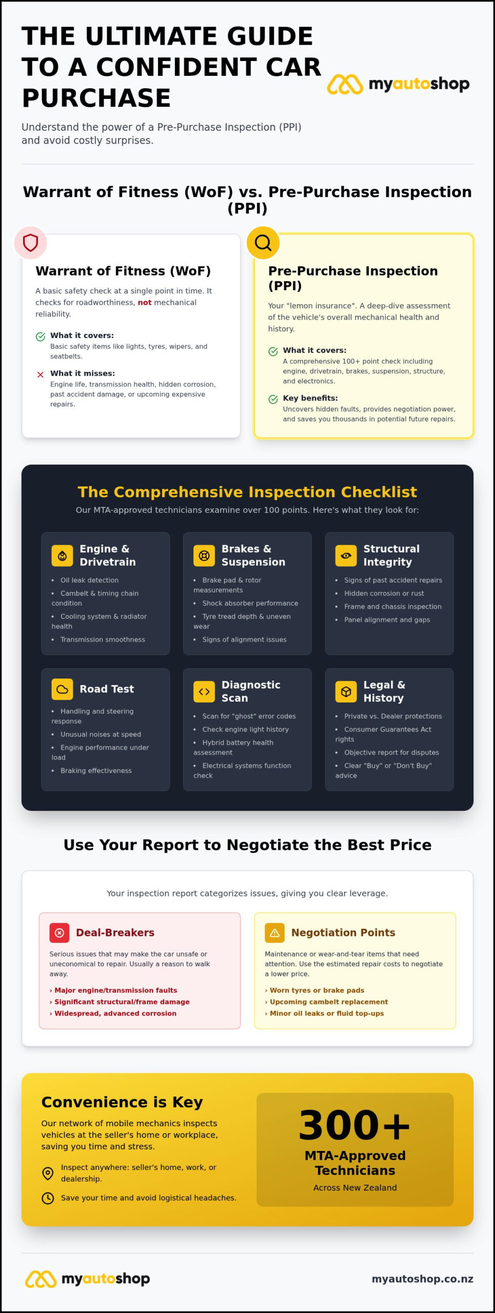 Pre-Purchase Car Inspections in New Zealand: The Complete 2026 Buyer's Guide